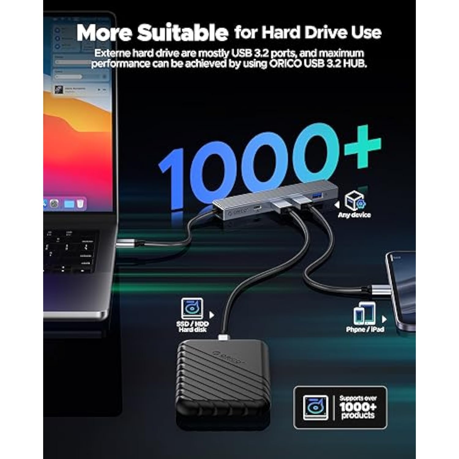 USB C 3.2 Hub, ORICO 4 Ports USB 3.2 Gen 2 USB C Adapter with 100W Power Deliv