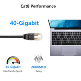90 Degree Right Angle Cat8 Ethernet Cable, High Speed 40Gbps 2000Mhz Network C
