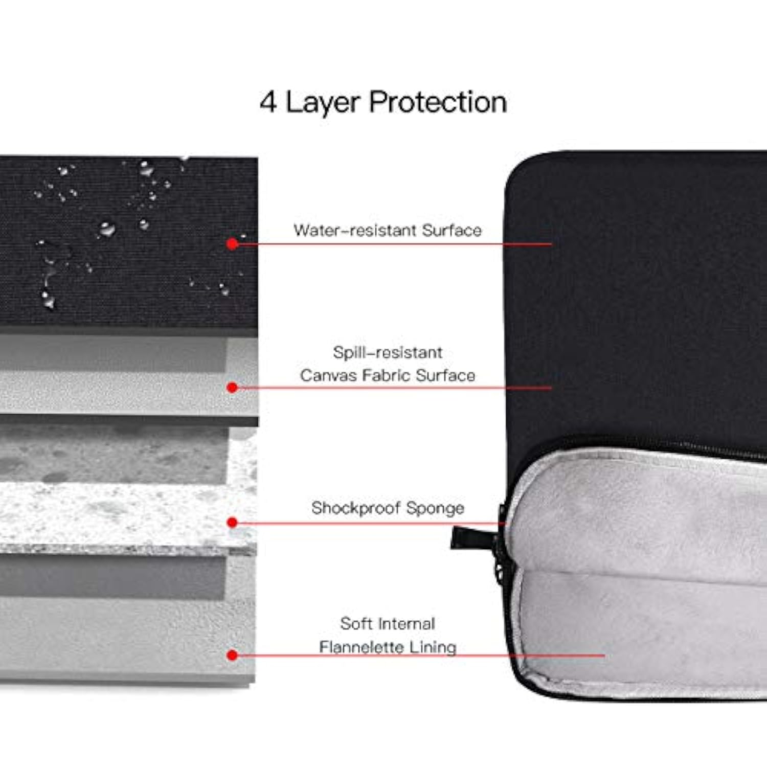 Laptop Sleeve For 14 Inch New Macbook Pro M4/ M3/ M2/ M1 Pro/Max A3112 A3401 A3185 A2918 A2992 A2779 2024-2021,Carrying Case Bag With Accessory Pocket, Black