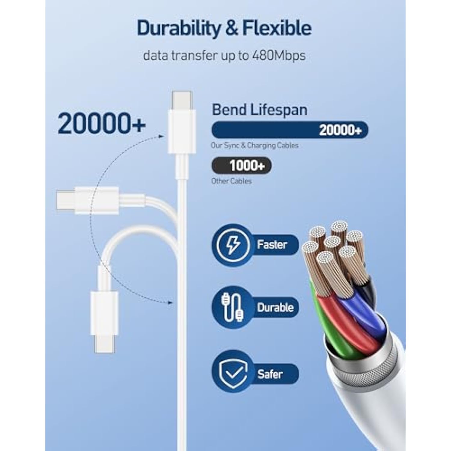 [2025 Upgraded] For Iphone 17/17 Pro Charger Fast Charging, 45W Usb C Fast Wall Charger Block With Long 10Ft Usb C Charge Cord Cable For Iphone 17/17 Pro/Air/16/16 Pro Max/16E/15/Plus, Ipad, Macbook