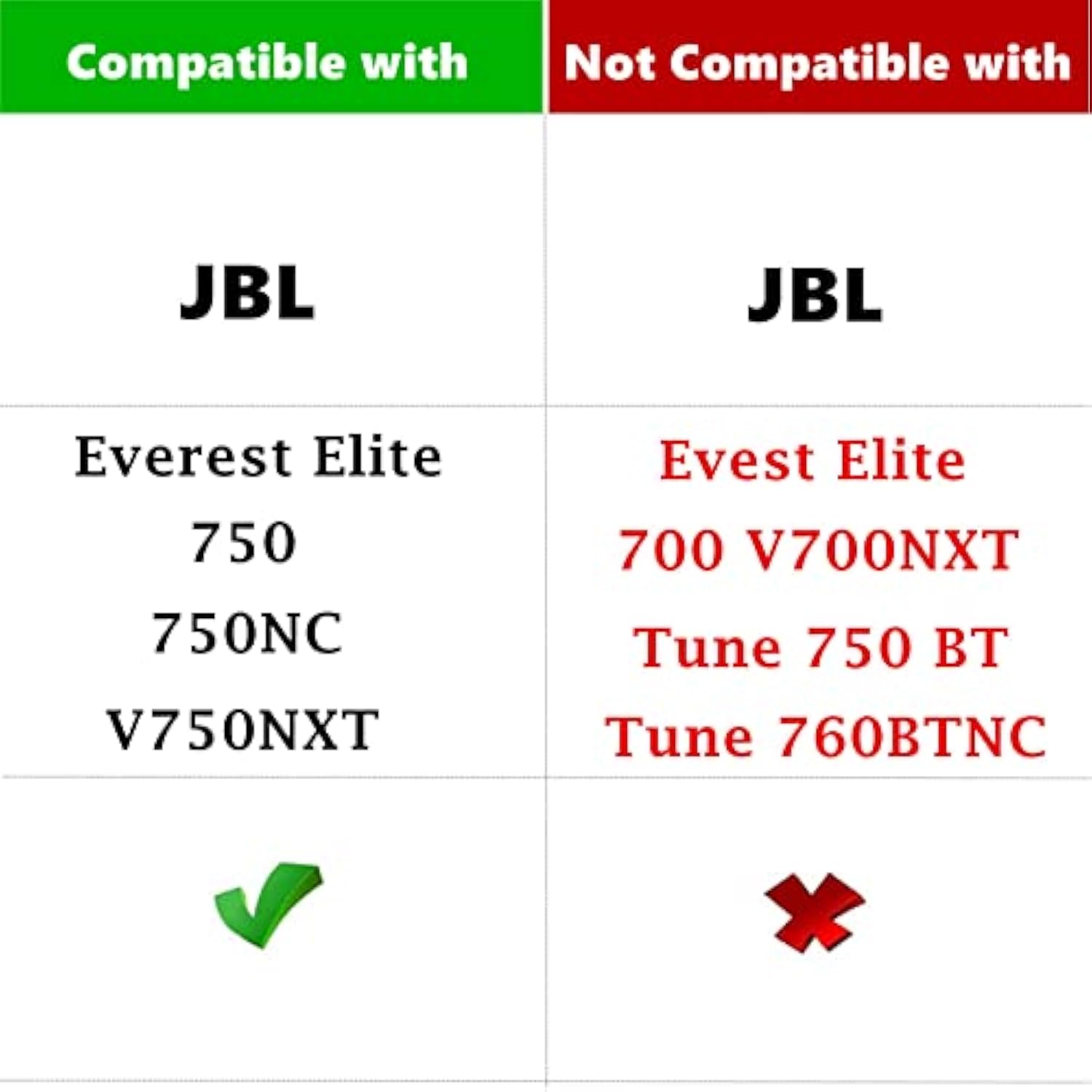 Ear Pads Ear Cushions Memory Foam Replacement Compatible With Jbl Everest Elite 750 750Nc V750Nxt Over-Ear Bluetooth Headphone Protein Leather Earpads