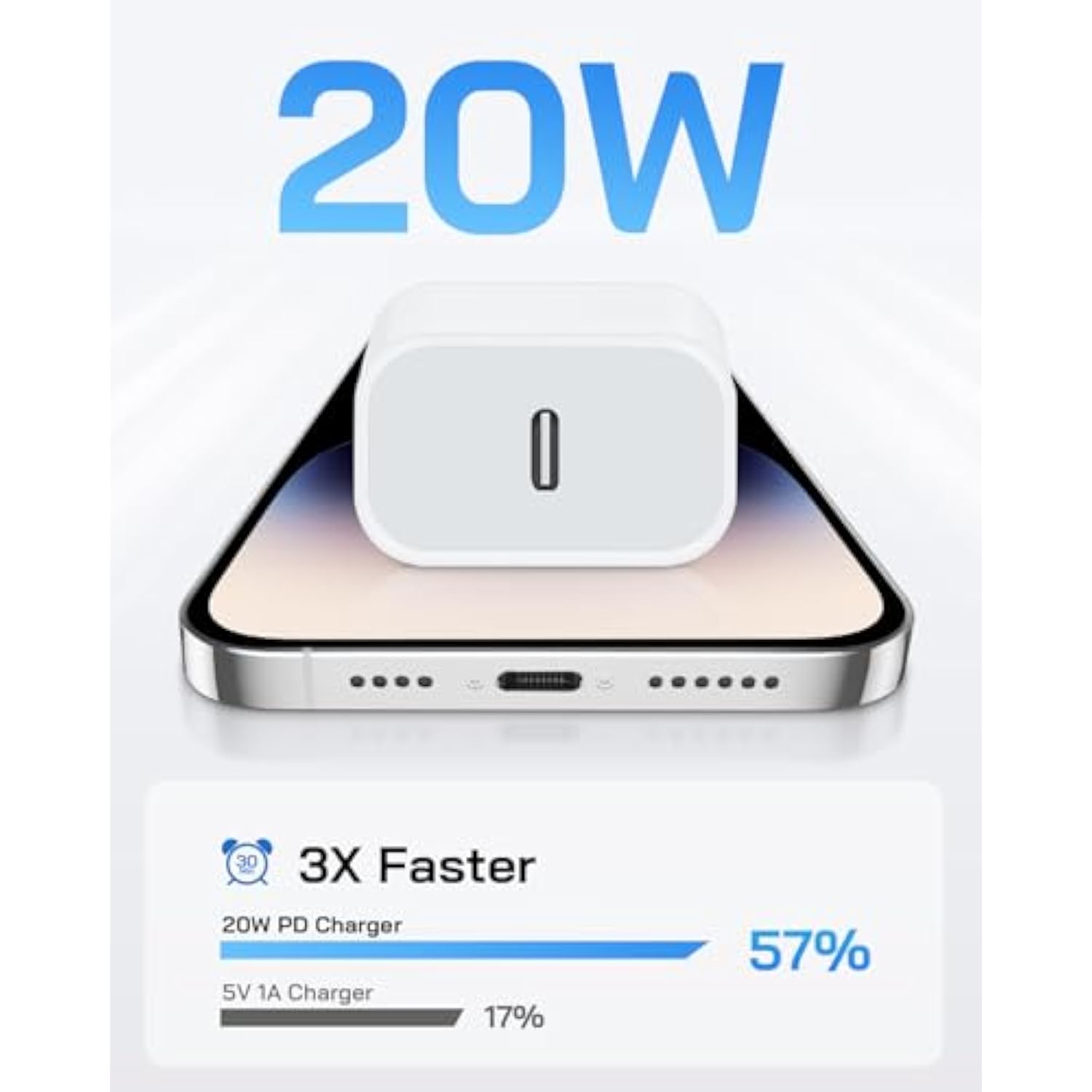 Iphone Charger Fast Charging, 4 Pack 20W Fast Charger Iphone With 6 Ft Usb C Charger Cord, I Phone 14 13 Fast Chargering Compatible With Ip14 13 12 11 Pro Max,14 Plus,Xr,Xsmax