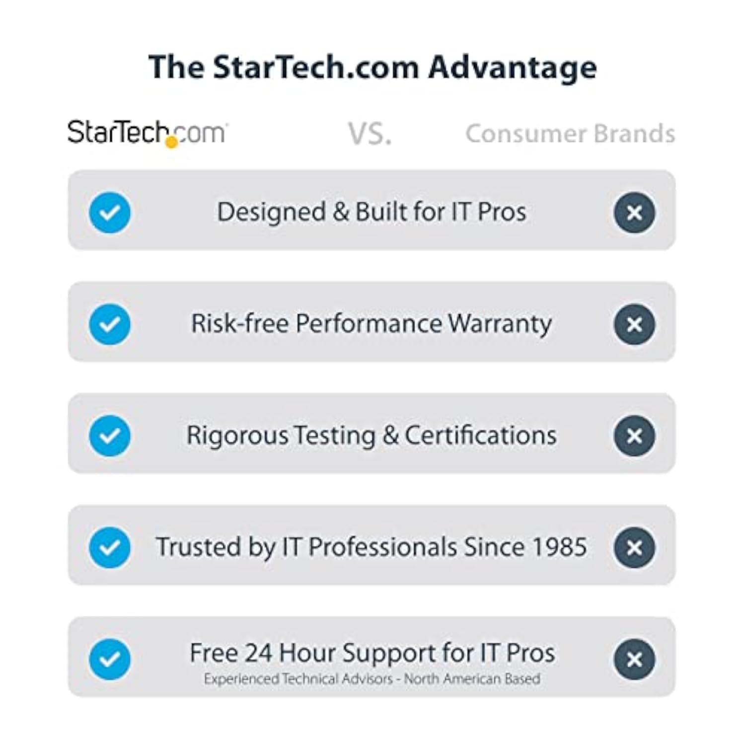 1Ft (30Cm) Hdmi To Displayport Adapter Cable, Active 4K 60Hz Hdmi 2.0 To Dp 1.