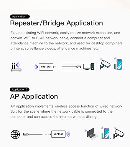 Vap11Ac 2.4G+5G Wifi Bridge/Wireless Repeater/Wired To Wifi Adapter 1200Mbps With Rj45 Ethernet Cable Good Partner For Security System, Ip Device