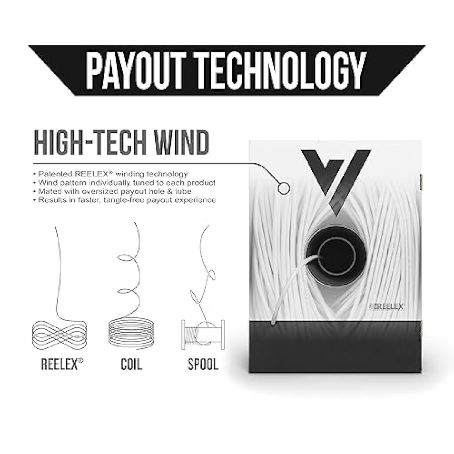 Cat6 Plenum (Cmp), 1000Ft, White - Solid Bare Copper Bulk Ethernet Cable - Utp