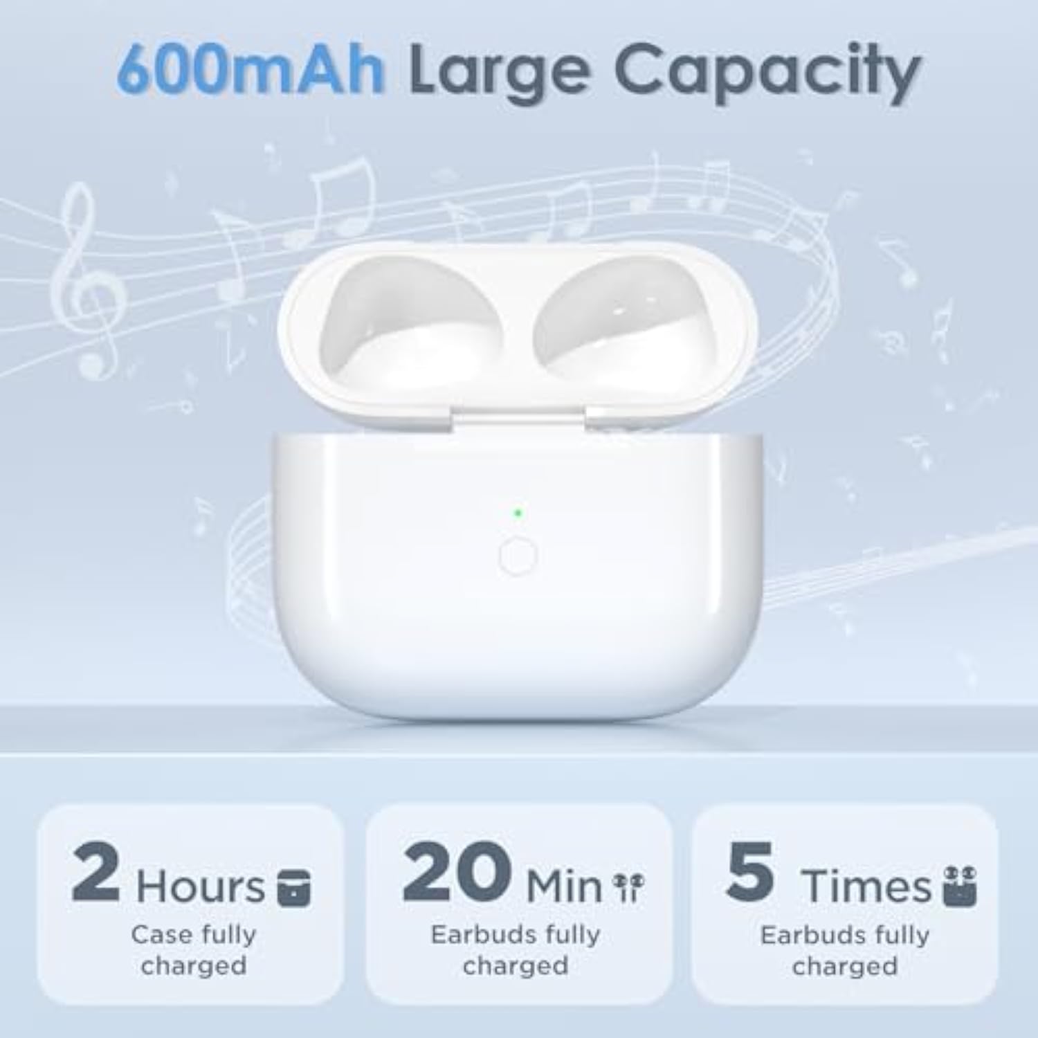 Wireless Charging Case Replacement Compatible With Airpods 3, Qi-Certified For Airpods 3Rd Gen Charger Case, Bluetooth Pairing Sync Button, 600 Mah Built-In Battery, White