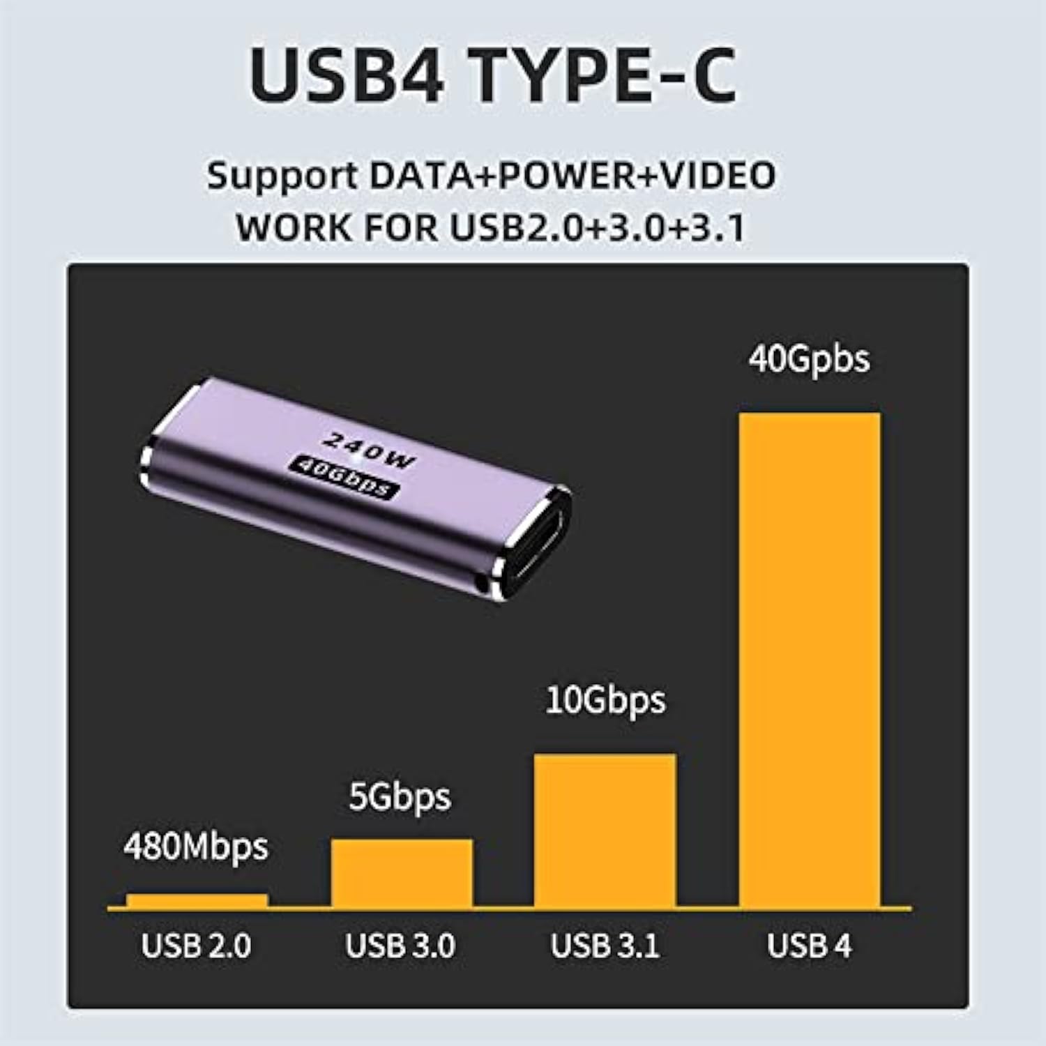 Usb4 Type C Female To Female 240W Power 40Gbps Data 8K Video Extender Adapter