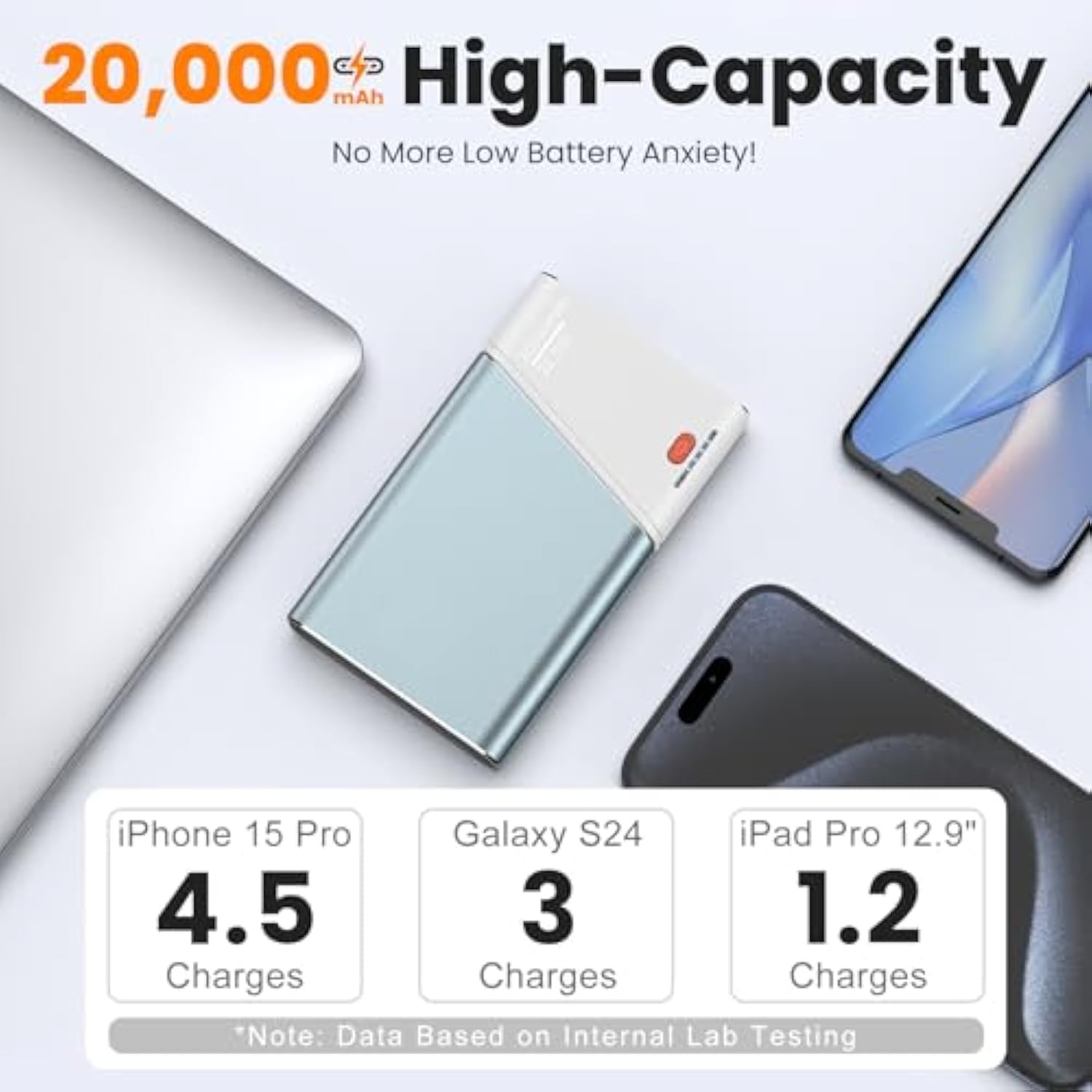 Portable Charger 20000Mah, 22.5W Pd 3.0+Qc 4.0 Fast Charging Power Bank, Cooler & Unbreakable Aerospace Metal Case For Iphone 16 15 14, Android, Ipad, Samsung Google Tablet & More