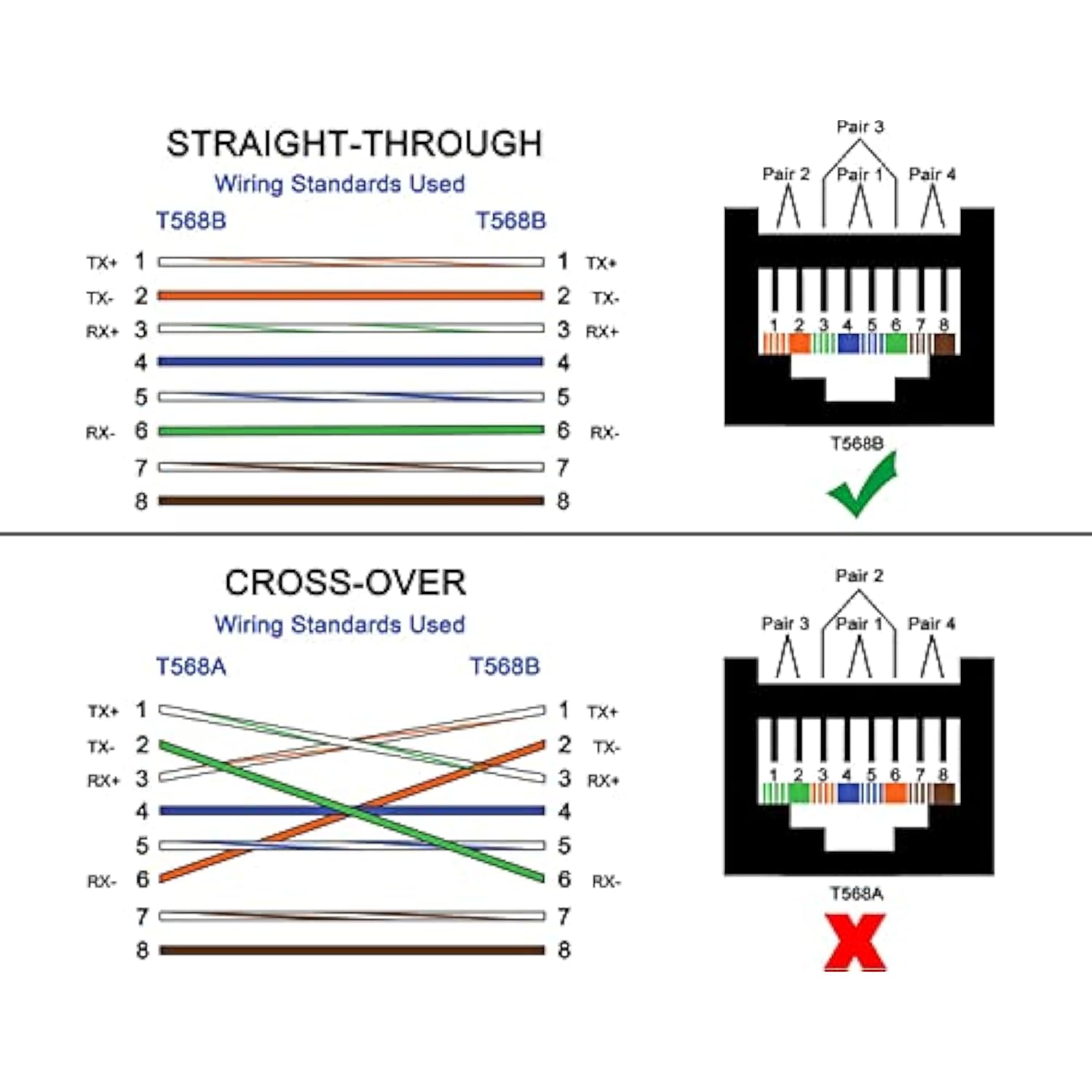2Pack Cat6 Extension Cable 90 Degree,Cat6 Ethernet Extender Right Angle Upward