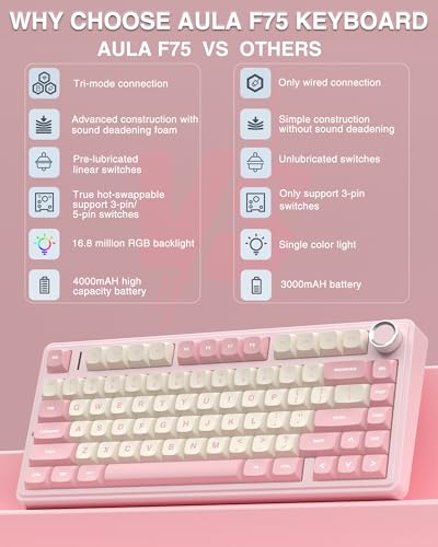 F75 75% Wireless Mechanical Keyboard, Hot Swappable Pink Creamy Keyboard, Pre-Lubed Linear Switches, Pbt Keycaps, 2.4Ghz/Type-C/Bt5.0, Rgb Backlit Computer Gaming Keyboards For Office/Laptop/Pc