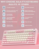 F75 75% Wireless Mechanical Keyboard, Hot Swappable Pink Creamy Keyboard, Pre-Lubed Linear Switches, Pbt Keycaps, 2.4Ghz/Type-C/Bt5.0, Rgb Backlit Computer Gaming Keyboards For Office/Laptop/Pc