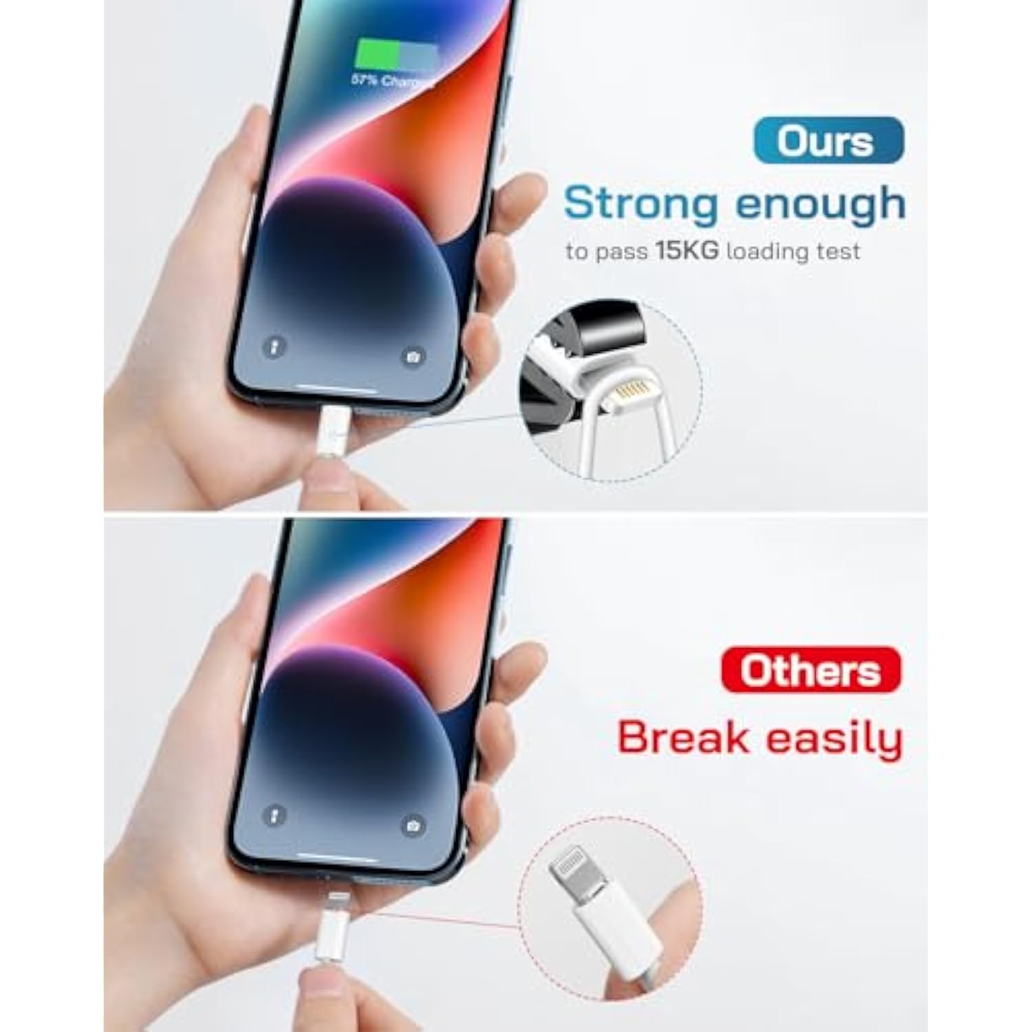 I Phone Charger Fast Charging-20W Usb-C Block With 6 Ft Cord [Mfi Certified] Compatible With I Phone 14/13/12/11/X Series, I Pad & More [3 Pack]