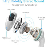 2 Pack-Usb C Headphones Wired For Iphone 15, Type C Earphones With Microphone & Remote Noise Cancelling Earbuds For Iphone 15 Pro Max, Ipad, Galaxy S23/S22/S21/S20/Ultra Note 10/20, Pixel 7/6/5/4