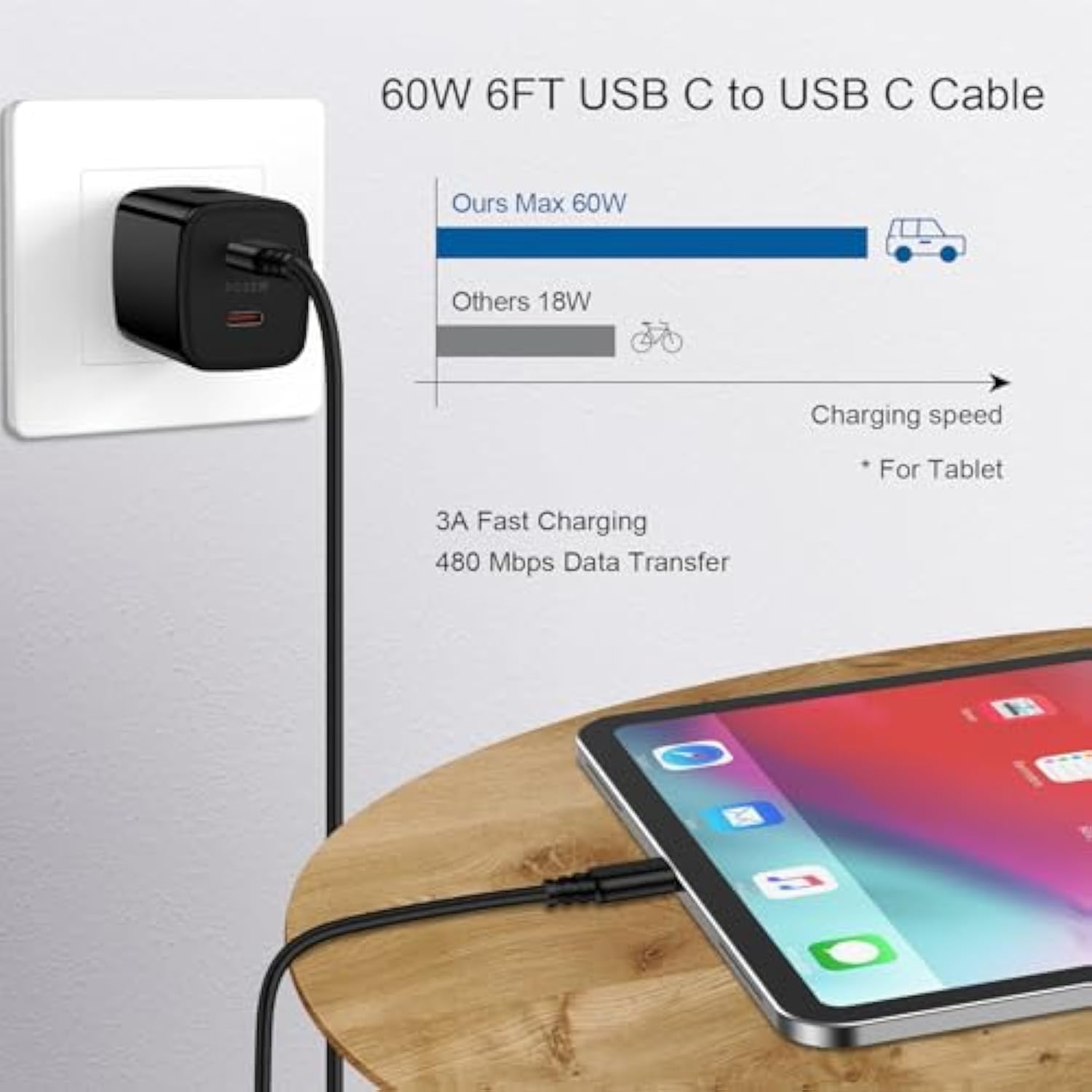 25W Usb C Fast Charger Block For Samsung Galaxy Z Fold Z Flip 7/A17 5G A36 A16 A56/S25 Fe/S25 Ultra/S25 Plus/S25/S24 Fe,Pixel,Android Phone Charger Box Cube Brick 6Ft Type C To Type C Charging Cable