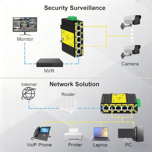 Industrial 5-Port Gigabit Switch, Dc12-48V Input, 10/100/1000Mbps, Din-Rail And Wall-Mounted Ip40, Security Monitoring/Communication/Data Transmission