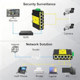 Industrial 5-Port Gigabit Switch, Dc12-48V Input, 10/100/1000Mbps, Din-Rail And Wall-Mounted Ip40, Security Monitoring/Communication/Data Transmission