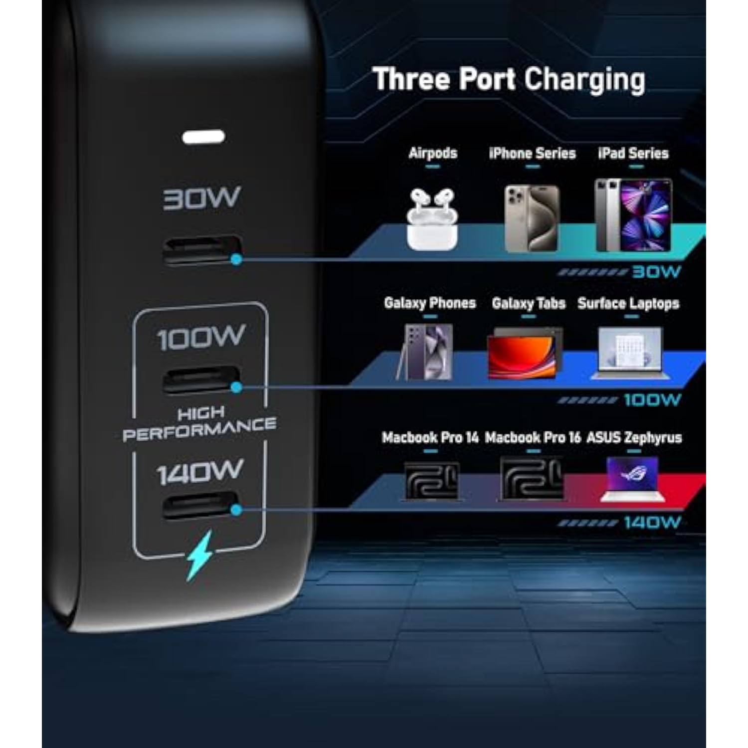 Pixy Gan 140W Universal Travel Triple Type-C Foldable Charger Pd3.1 Qc4.0 Pps 27W Apple Fast Charge Macbook Pro Compatible - Us, Uk, Eu, Au Plugs