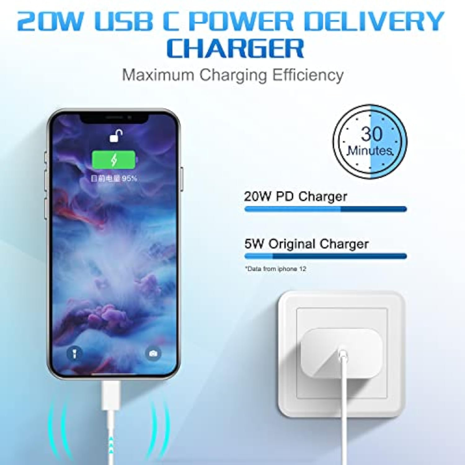 [2-Pack] Usb C Wall Charger, Pd 20W Fast Charging Power Adapter Plug For Iphone 14/13/12/11 Pro Max, Mini, Pro Xr, Galaxy, Pixel 4/3, Ipad/Ipad Mini And More Etl Certificated Charger Adapter