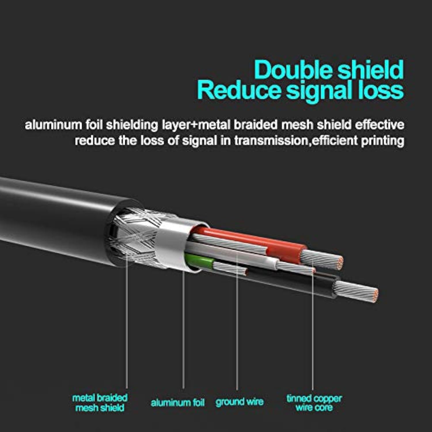 Printer To Computer Usb Scanner Cable High Speed A Male To B Male Cord Compatible With Hp, Canon, Dell, Epson, Lexmark, Xerox, Samsung And More (10Ft)