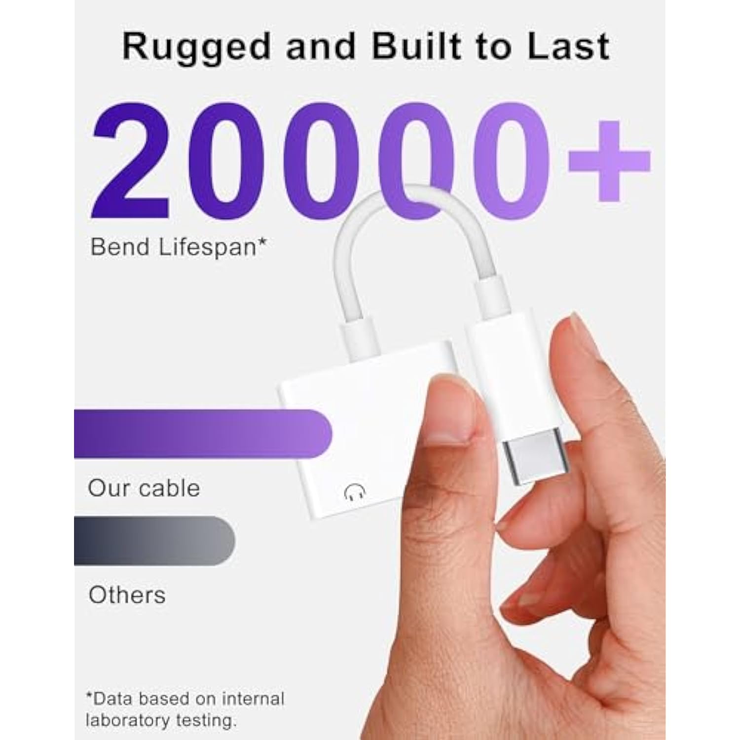 2-Pack Usb C To 3.5Mm Audio Headphone Jack And Charger Adapter, Type C To Aux Dongle Cable With Pd Fast Charging Compatible With Iphone 16/15 Series, Galaxy S24 S23 Ultra, Pad Pro, Pixel