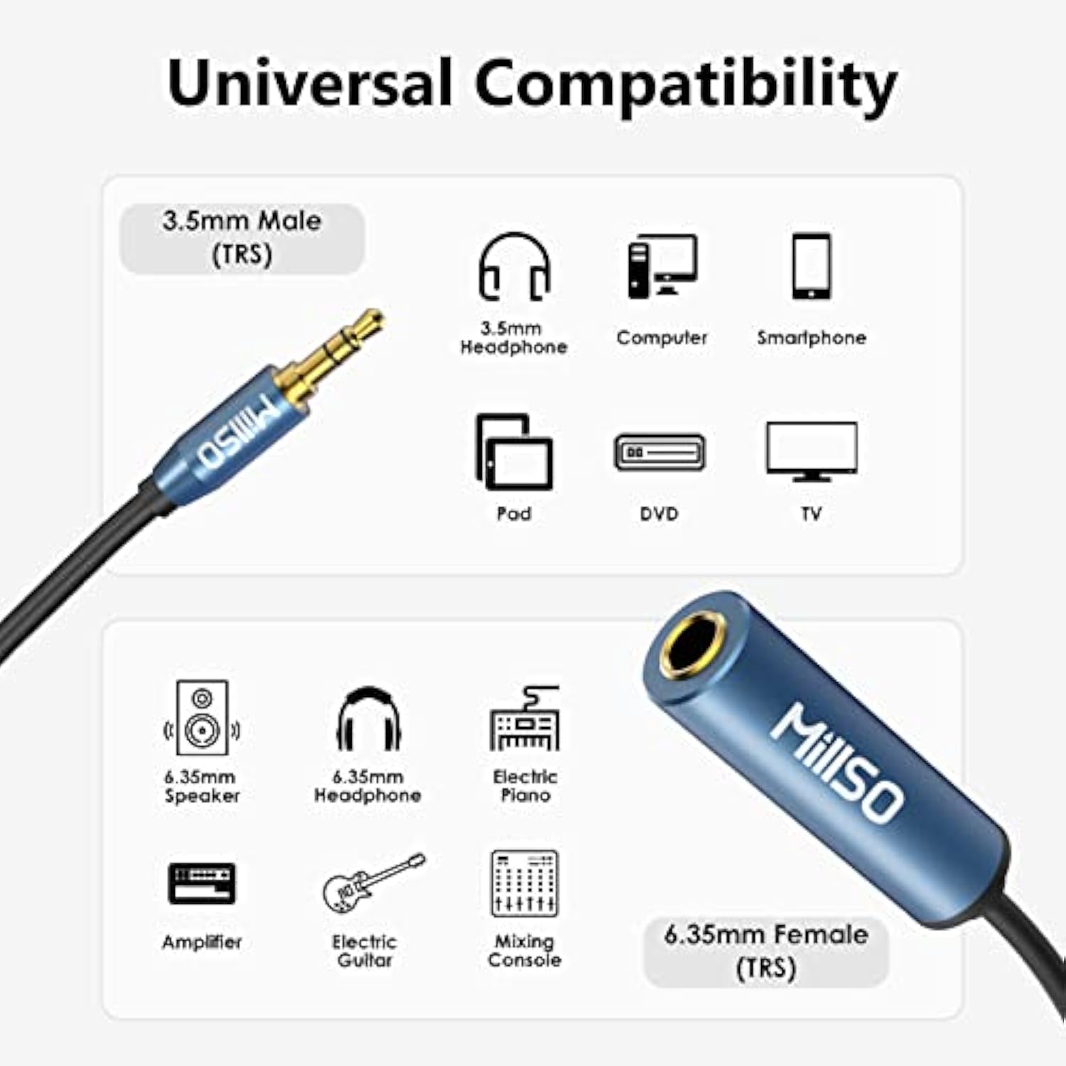1/4 To 3.5Mm Headphone Adapter, Trs 6.35Mm Female To 3.5Mm Male 1/8 To 1/4 Stereo Audio Adapter For Amplifiers, Guitar, Piano, Home Theater Devices To Phone, Laptop, Headphones - 12Inch/30Cm