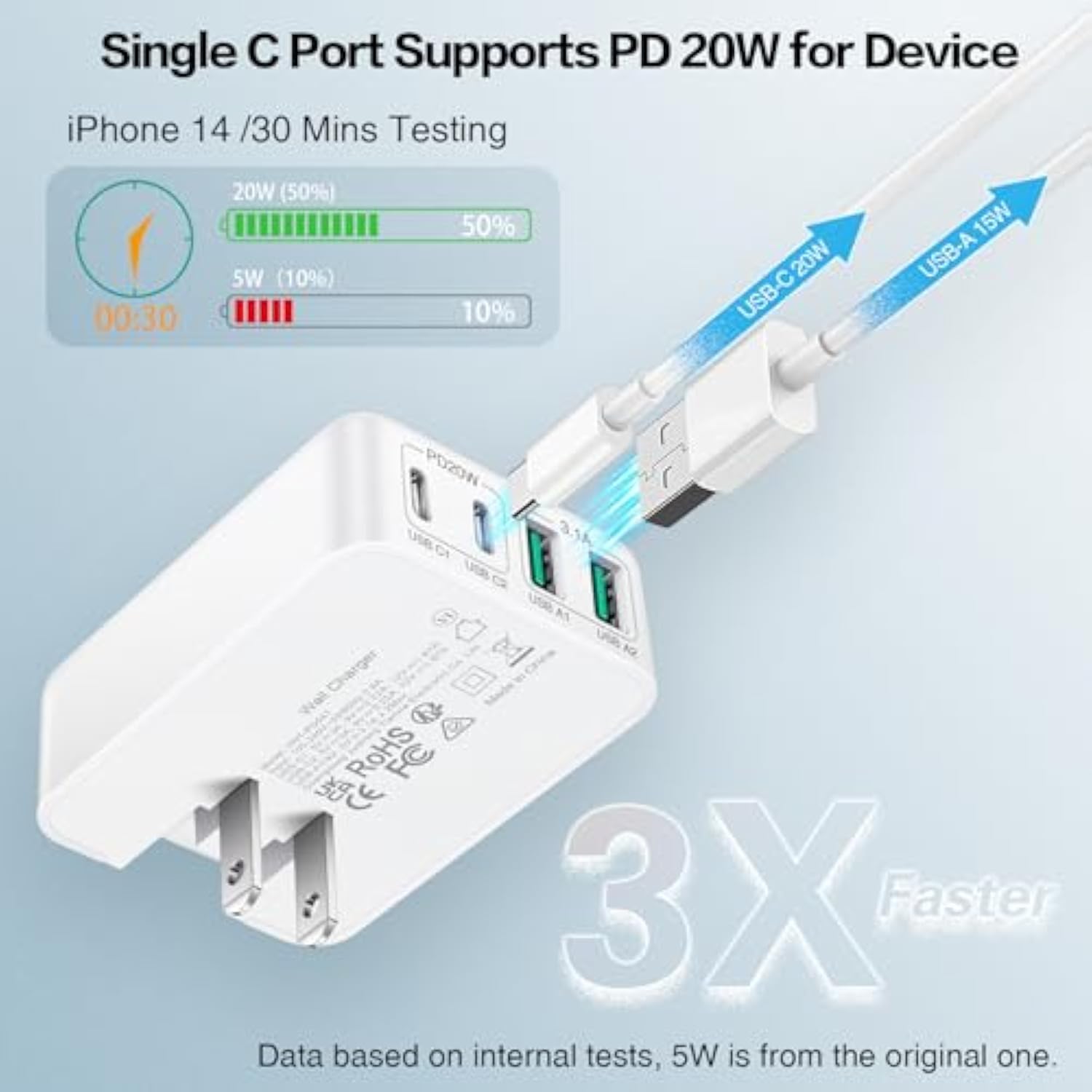 3-Pack Usb C Charger Block, Flat Usb C Charger, 40W 4-Port Pd3.0 Slim Fast Charging Block With Foldable Plug Type C Power Adapter Brick For Iphone 16/15/14/11/12/13 Pro/Max, Ipad, Samsung Galaxy