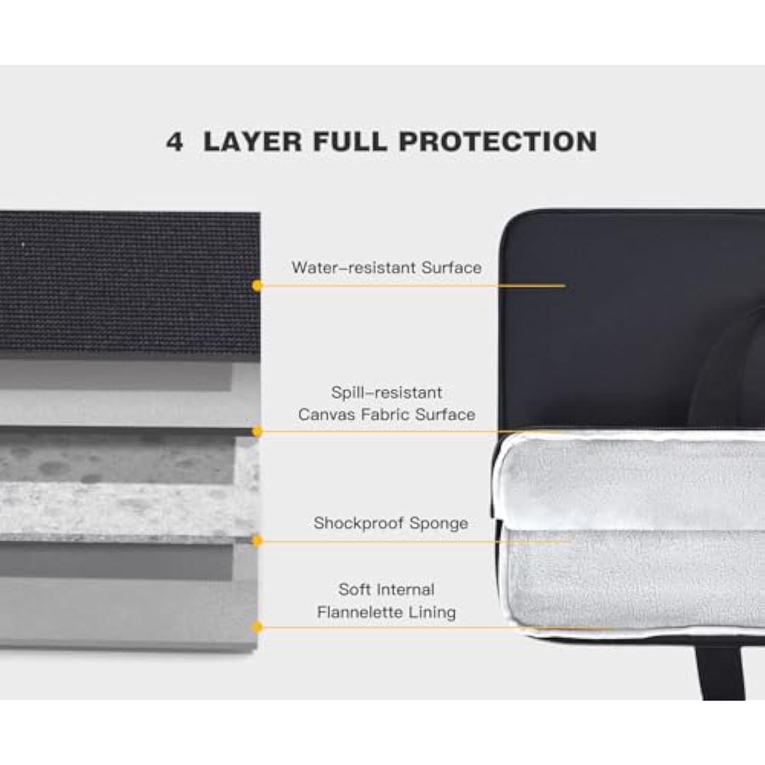 18.5 Inch Portable Monitor Case, Protective Carrying Sleeve For Visionowl Innoview Upperizon Usparkle Ingnok Iproda Motyeowe Cocopar Hongo, 18-18.5" Laptop Notebook Computer Bag, Black