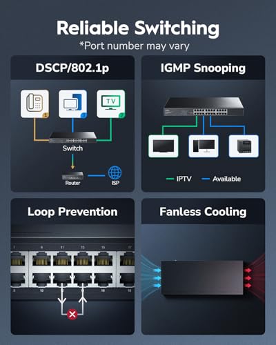 8 Port Gigabit Switch, Easy Smart Managed, Plug & Play Desktop/Wall-Mount, Sturdy Metal W, Support Qos, Vlan, Igmp And Dhcp, Gs108E