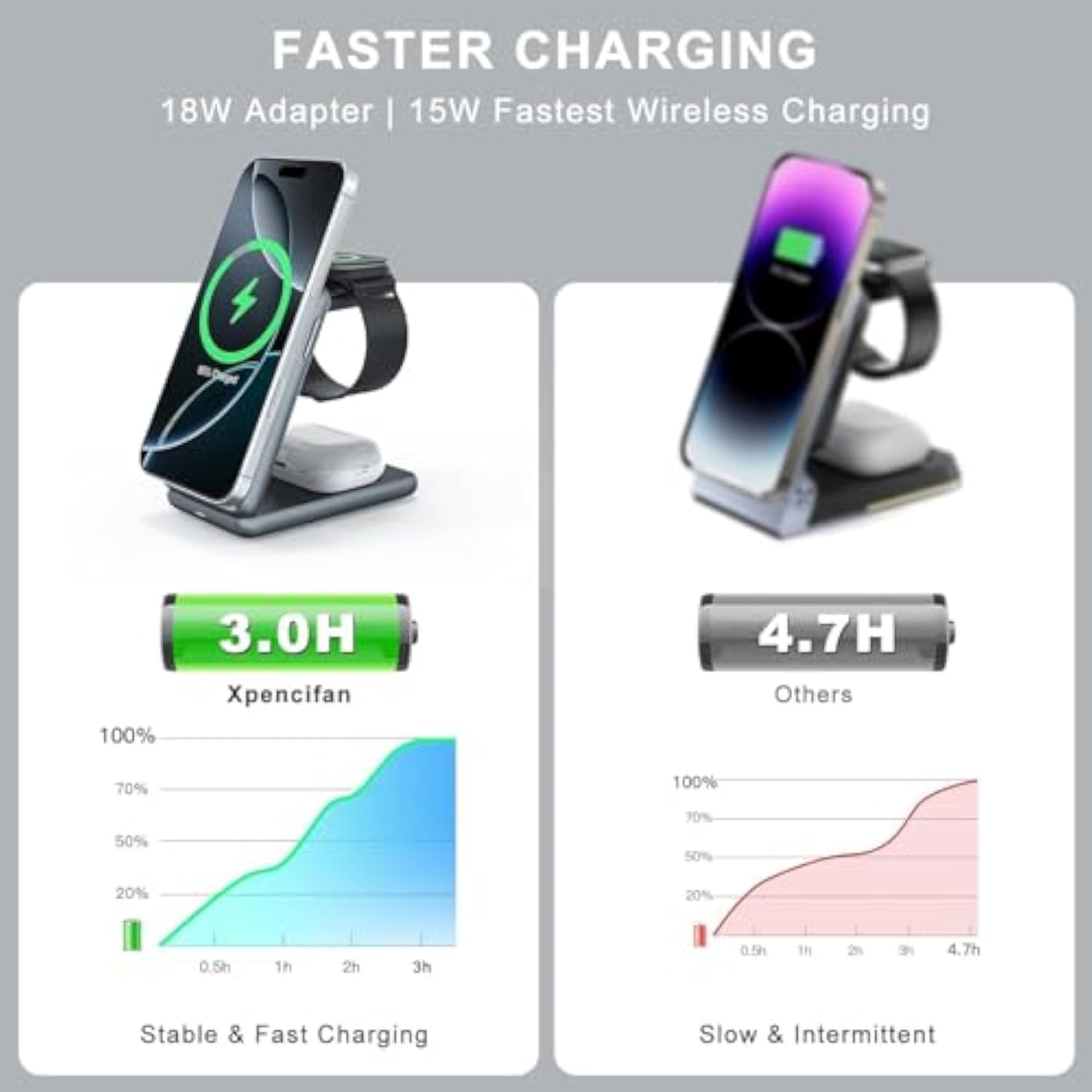 3 In 1 Wireless Charging Station For Apple Devices,Portable Foldable Magnetic Multiple Fast Charger Stand,Wireless Charger Magsafe For Iphone 17 16 15 14 13 12 11 Pro Max Air Plus/Apple Watch/Airpods
