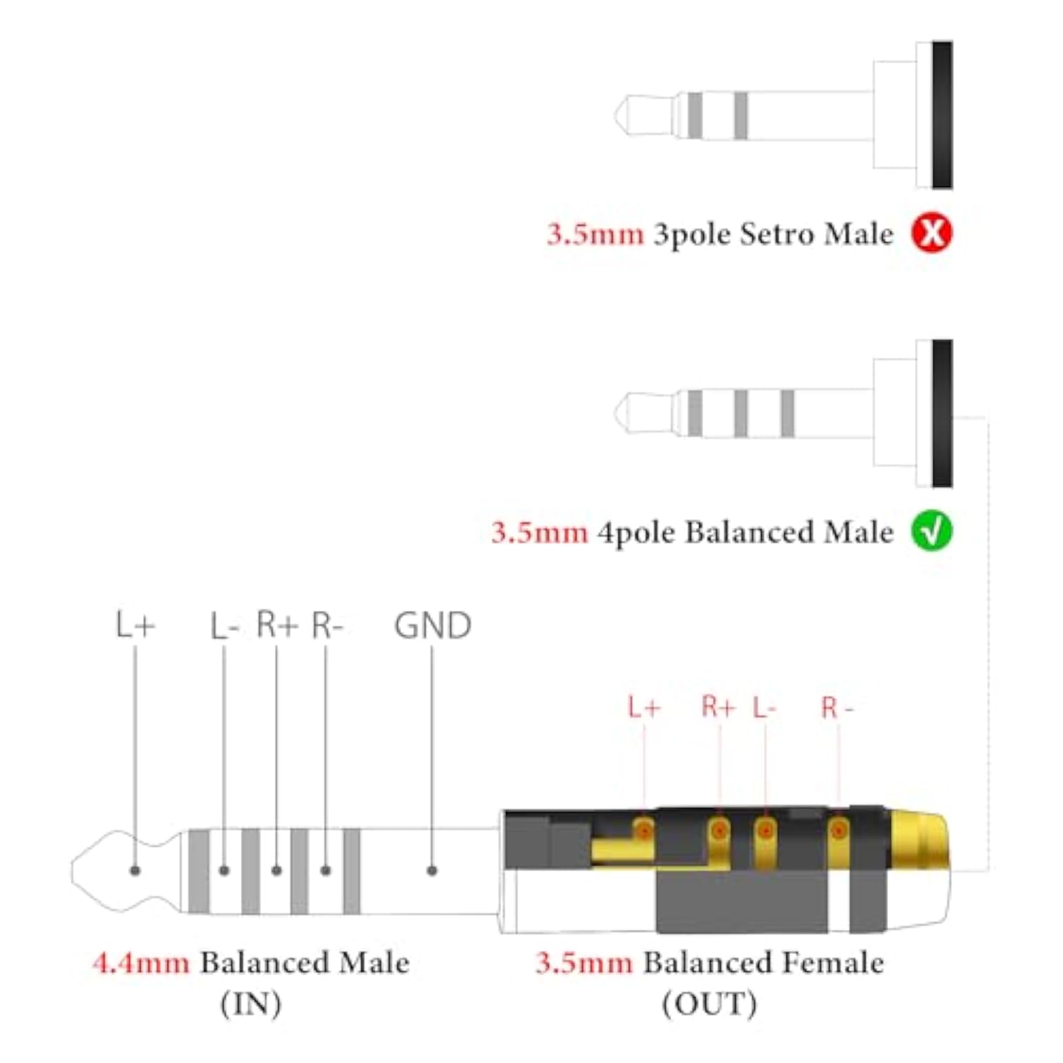 Geekria 4.4mm Male to 3.5mm Balanced Female Headphones Adapter for 3.5mm 4-Pole Cable Connected to Balanced 4.4mm Player Device, Aluminum Alloy Conversion Audio Plug, Gold Plated Adapter