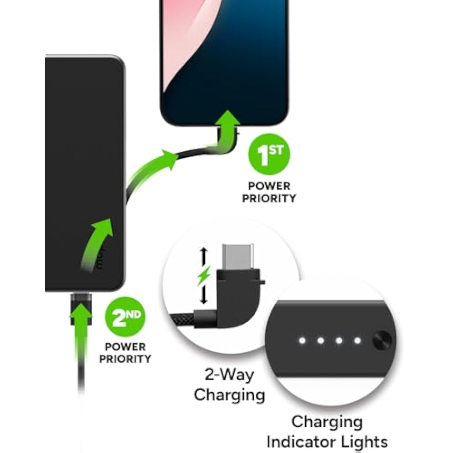 Mophie Powerstation Plus Ultra 10,000mAh Power Bank - Integrated USB-C and Lightning Cables and Foldable Wall Prongs – Fast Charging for Smartphones, Tablets, and More