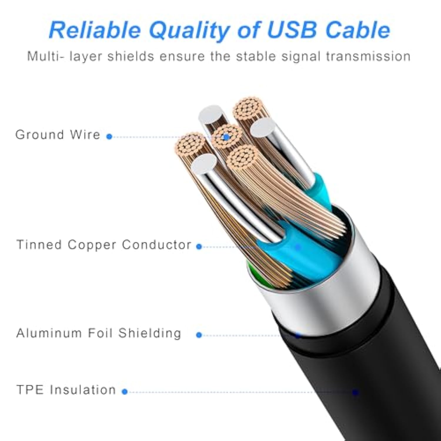 Iphone Charger Fast Charging, 3Pack Usb-C Wall Charger Block With 6Ft Usb C To Lightning Cables Compatible For Iphone 14/14 Pro/14Pro Max/13/12/11/Xs Max Type C Charge