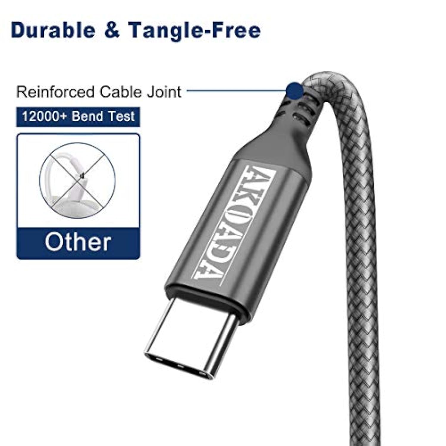 Usb C To Usb C 100W Cable 10 Ft 2Pack, 5A Fast Charging Usbc Charger Cable For Iphone 15/15 Pro/15 Plus/15 Pro Max, Macbook Pro2020, Ipad Pro/Air 5/4, Samung Galaxy S22/S23+/S23 Ultra,Grey