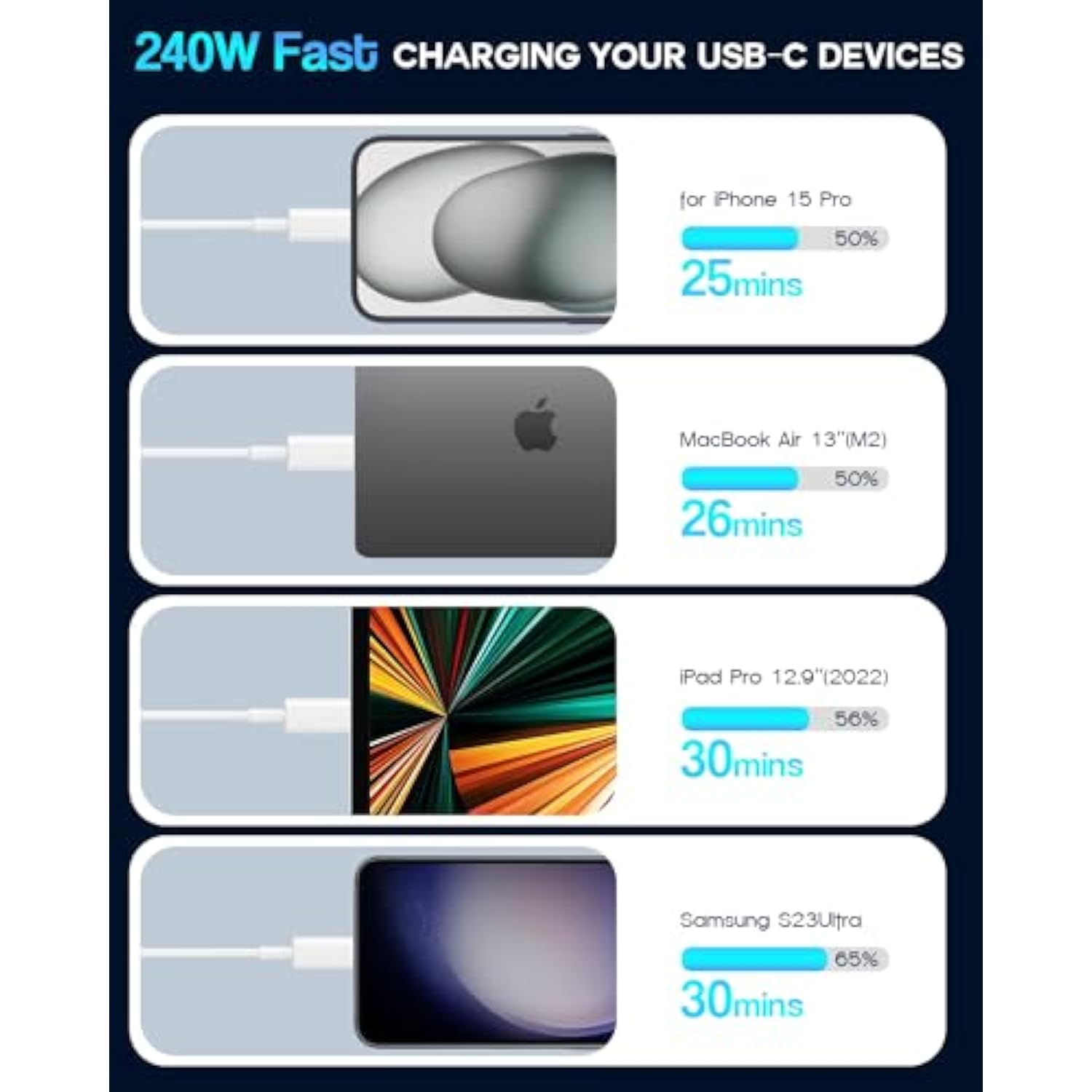 Usb C To Usb C, 240W Usb C Cable, 2-Pack 10Ft C To C Cable Fast Charging For Macbook Pro/Macbook Air, Ipad Pro/Ipad Air, Iphone 16 15 Pro Max Plus, Samsung Galaxy,Compatible 140W/100W/65W/45W/35W/20W