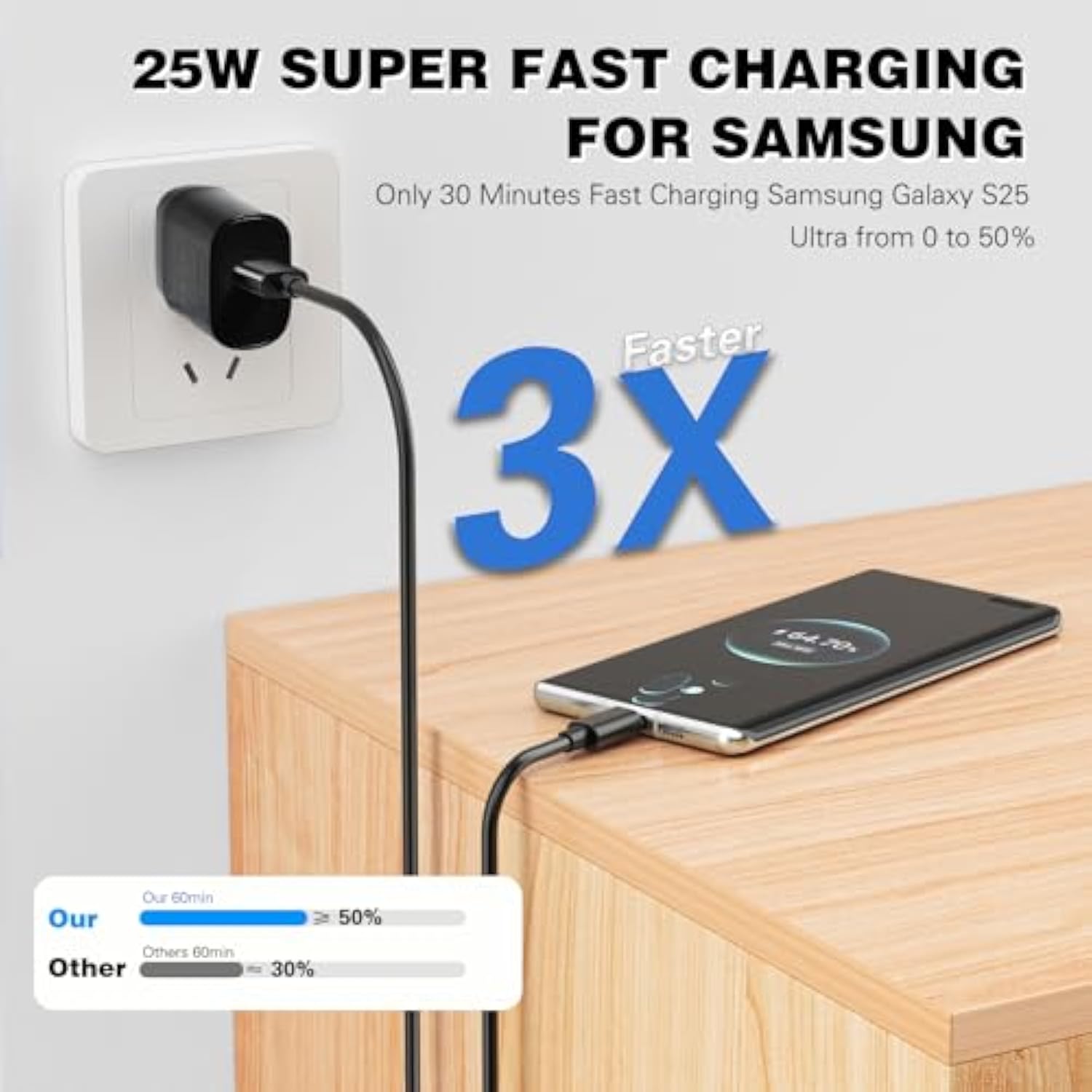 Fast Samsung Phone Charger,25W Samsung Charger Fast Charging,2Pack Quick Type C Android Chargers 10Ft Usb C Chargers Cable For Samsunggalaxy S25 Ultra/S24 Fe/S24+/S23 Fe/S22/S21+/S20/Z Fold 7/Z Flip 7