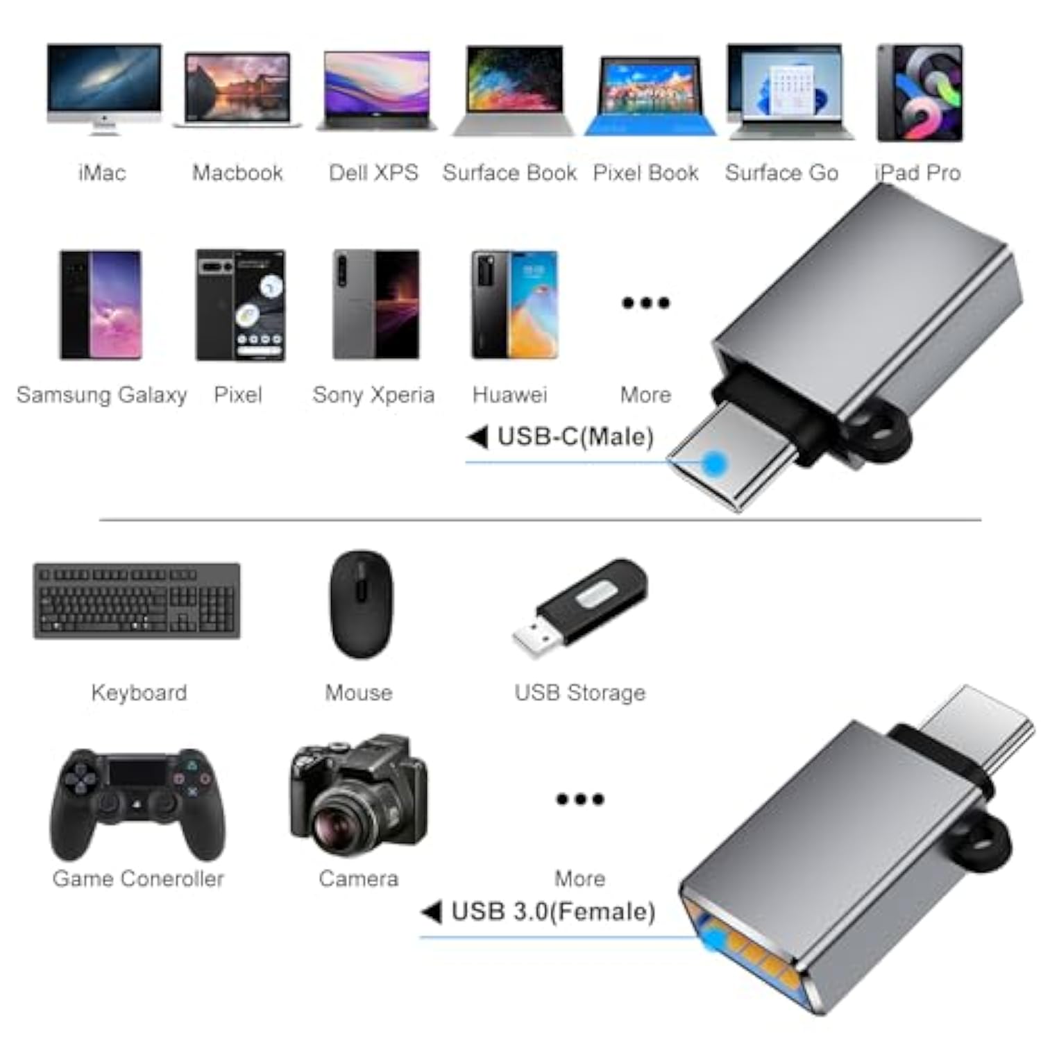 Usb C To Usb Adapter 10 Pack,Usb C To Usb A Adapter,Type C To Usb Converter,Usbc Adapters For Macbook,Imac,Ipad,Samsung Galaxy S20+,Black And Grey