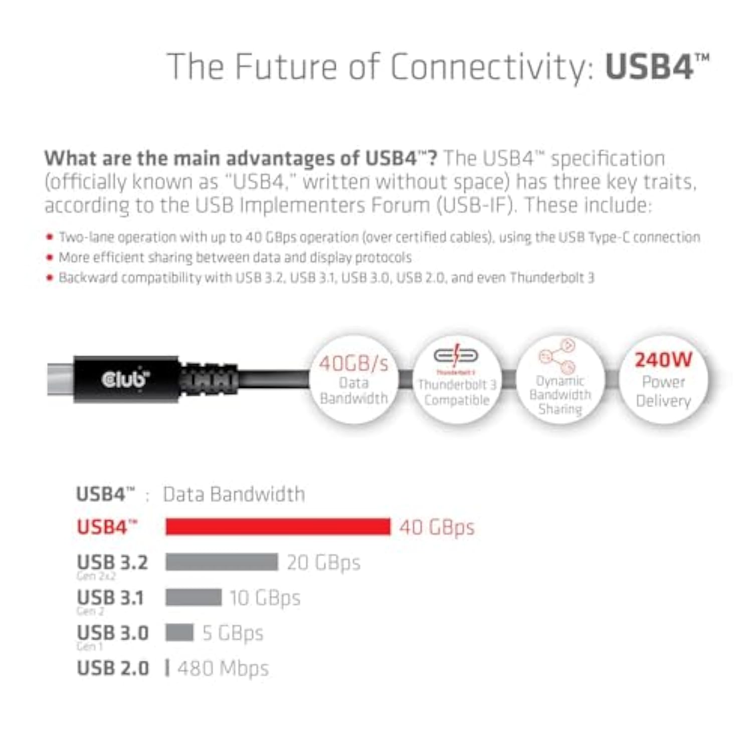Cac-1578 Usb4 Gen3X2 Type C To Type C Bi-Directional Cable With 240W Charging,
