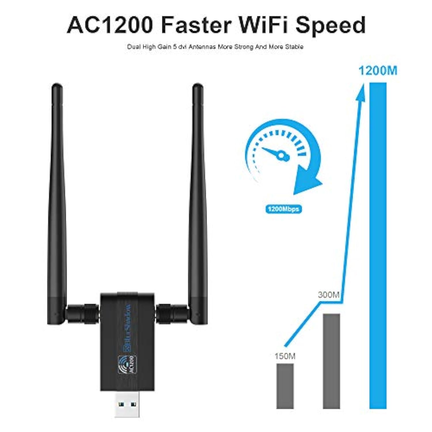 Usb Wifi Adapter Gaming 1200Mbps -Dual Band 2.4G/5G Wifi Ac Wireless Network C