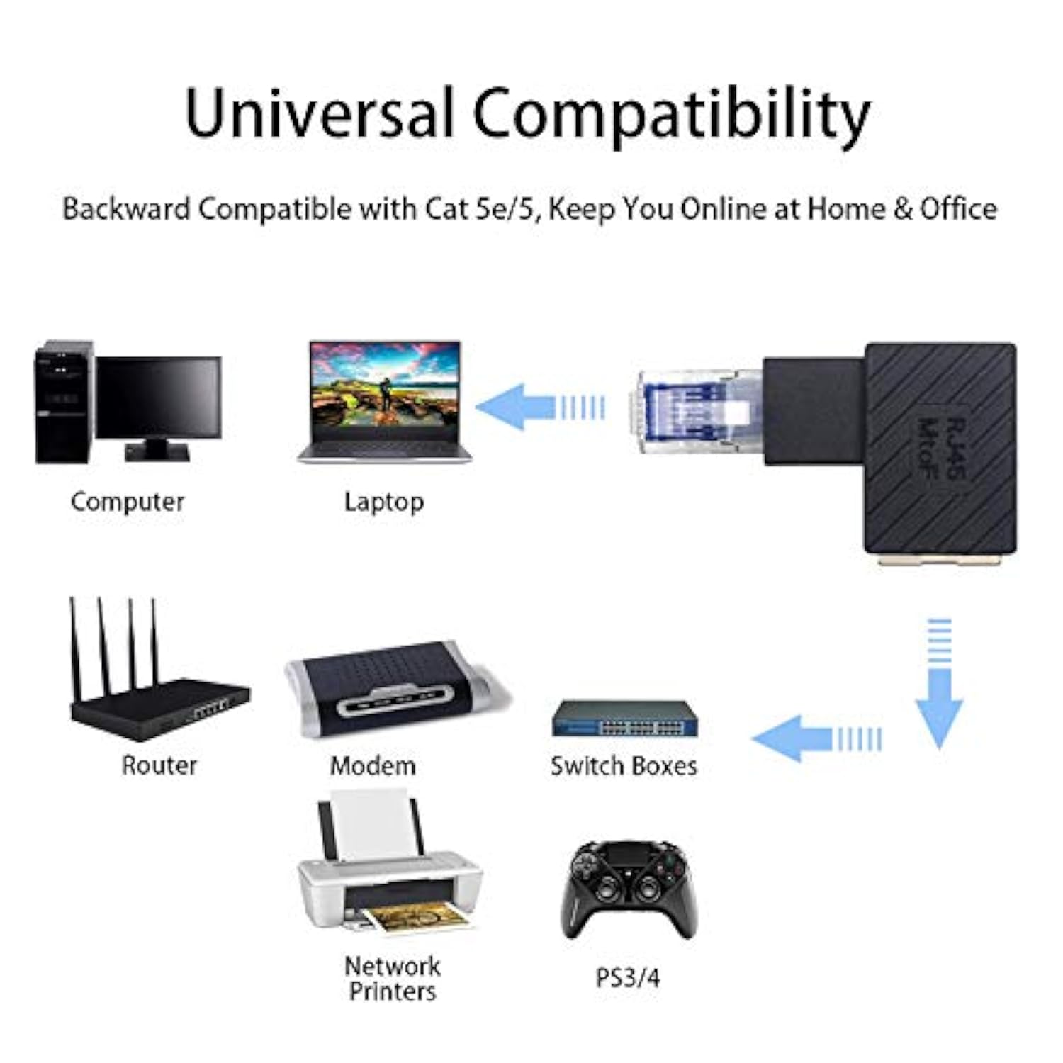 Ethernet Adapter 90 Degree, Left Angled Rj45 Male To Female Ethernet Extender