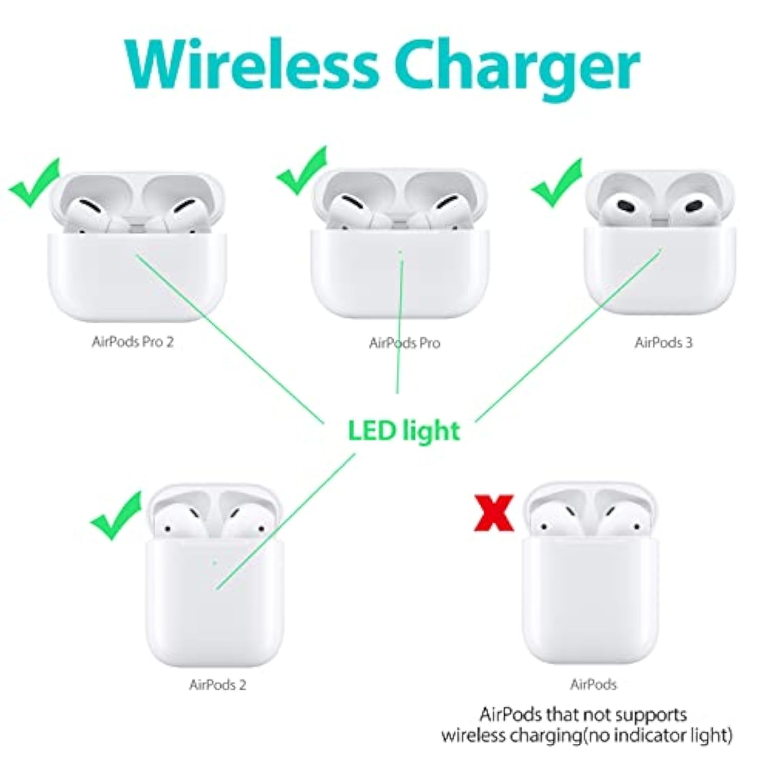 Airpods Pro Charger, Wireless Charger For Airpods Pro 2, Airpods Pro 1, Airpods 4 (With Anc), Airpods 3, Airpods 2, Airpods Wireless Charging Station (No Airpods Included), White