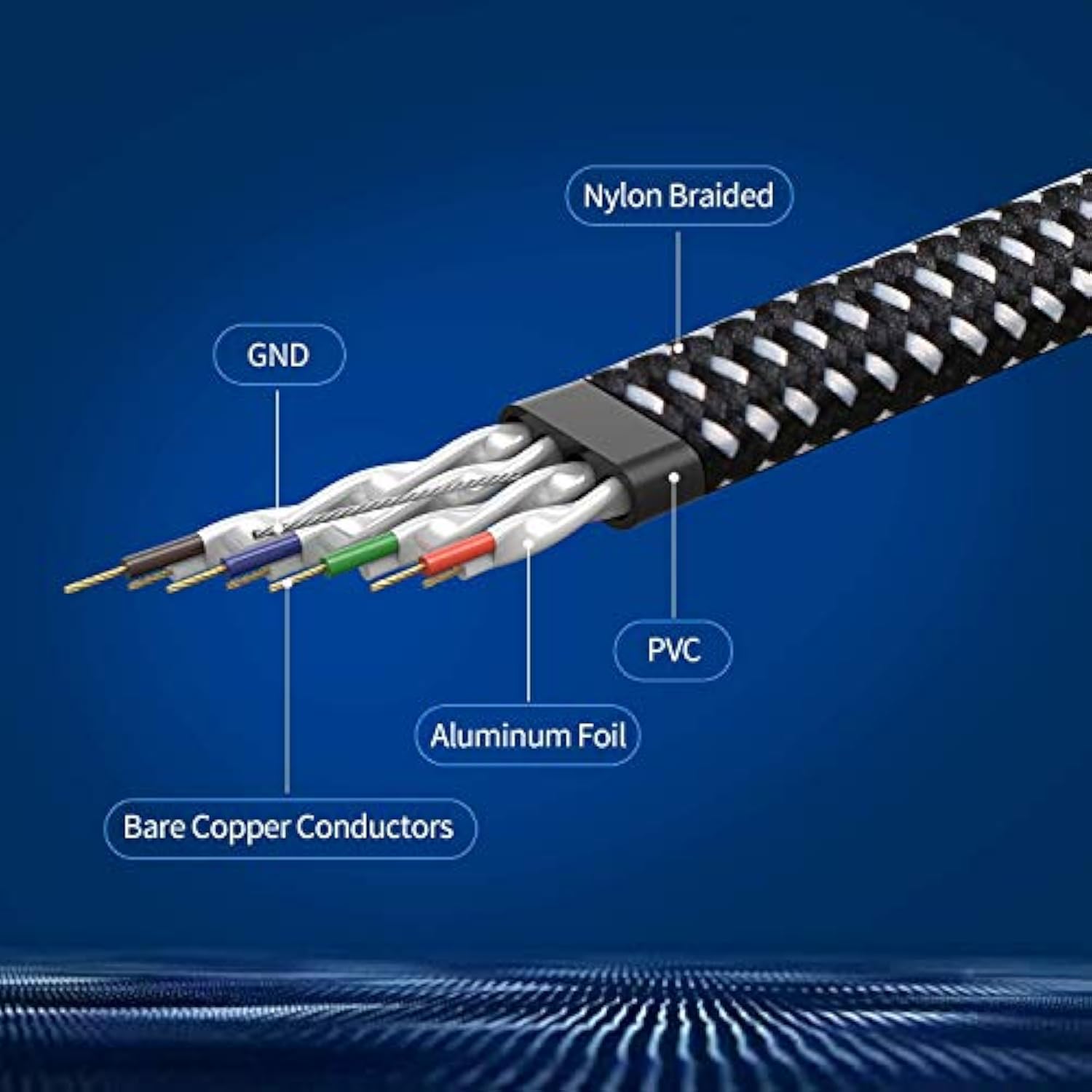 Cat 8 Ethernet Cable, Nylon Braided 6.5Ft 2Packs Cat8 High Speed Professional