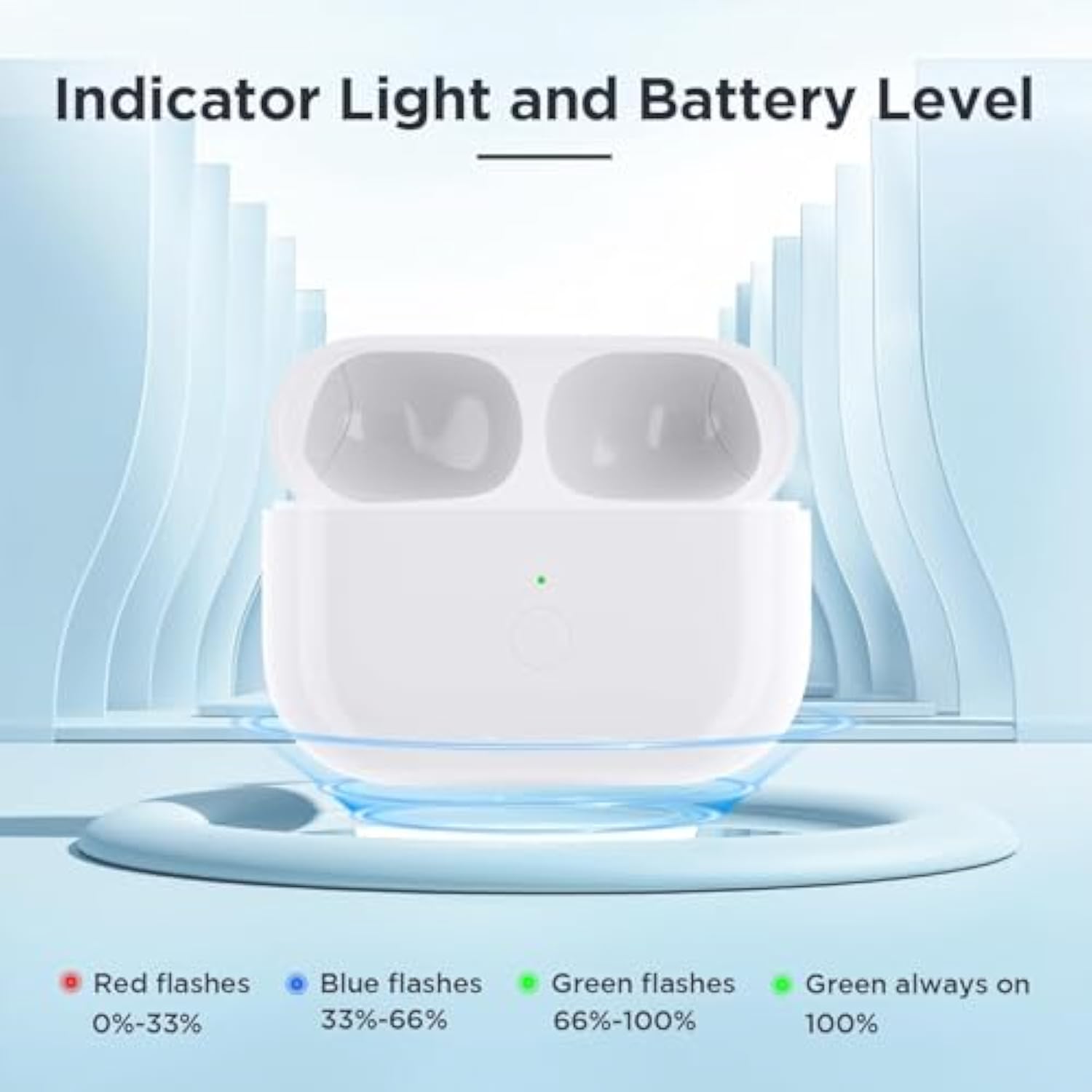 Wireless Charging Case Compatible With Airpods Pro 1St & 2Nd Generation, Replacement Charging Case For Airpod Pro 1/2 With Bluetooth Pairing, Type-C, No Earbuds (Usb-C)