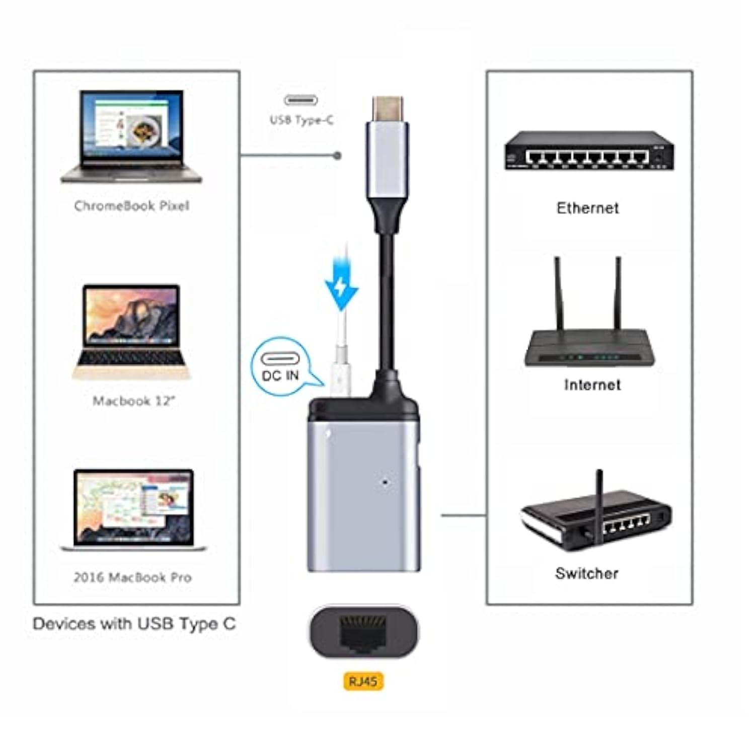 Cy Usb3.1 Type-C Usb-C To 1000Mbps Gigabit Ethernet Network Lan Adapter With T