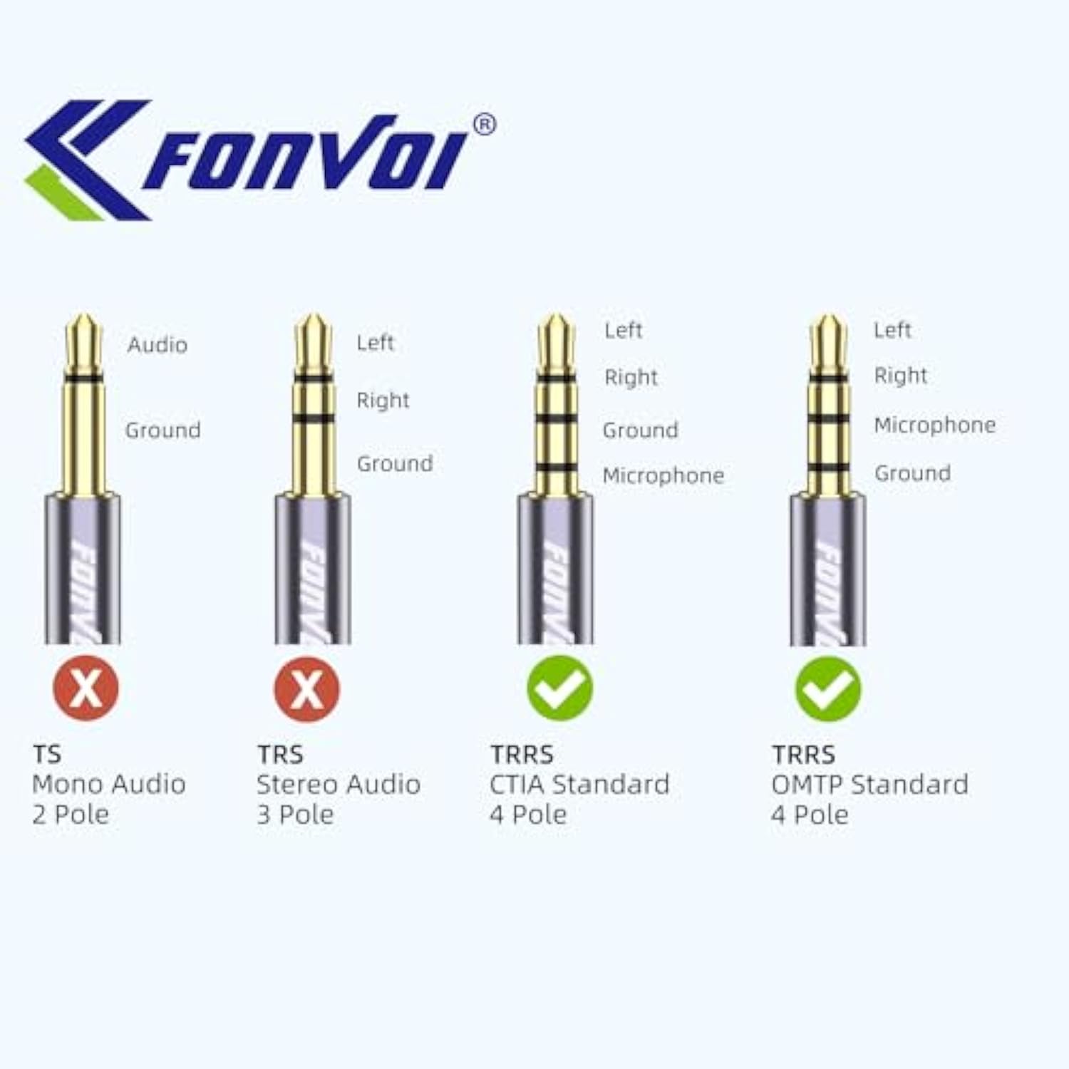 Trrs Headphone Extension Cable,4 Pole 3.5Mm Stereo Jack Male To Female Aux Extension Cable,Audio Extension Cable For Headphones/Microphones/Tablets/Computers/Ps4 And More (8Ft), Grey