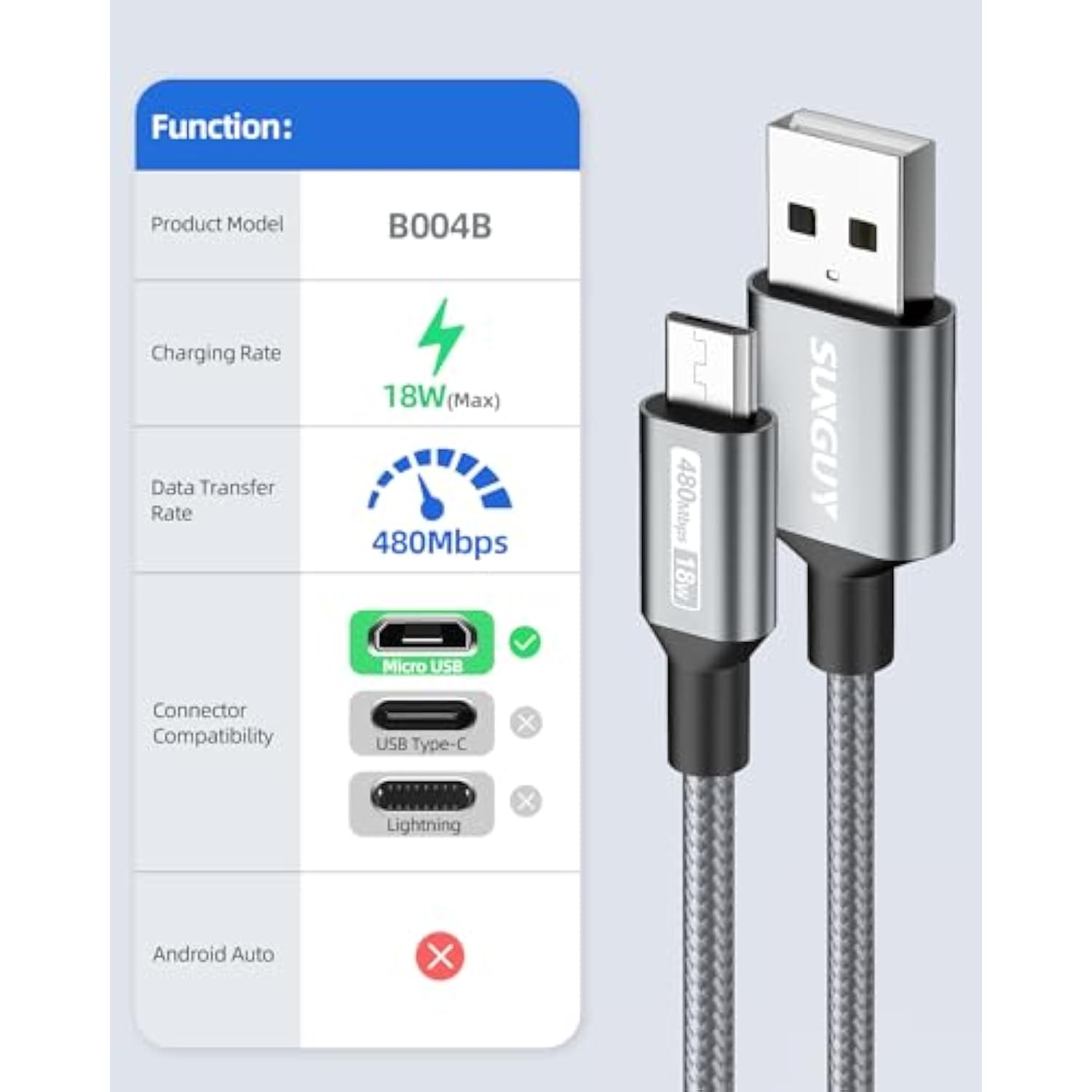 3-Pack 1.5Ft Nylon Braided Micro USB 2.0 Fast Charging & Data Cable