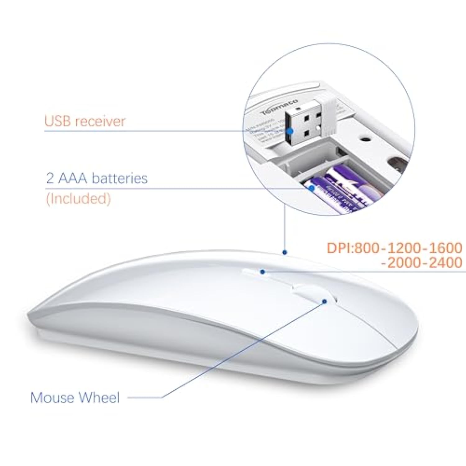 Wireless Keyboard And Mouse Ultra Slim Combo, 2.4G Silent Compact Usb 2400Dpi Mouse And Scissor Switch Keyboard Set With Cover, 2 Aa And 2 Aaa Batteries, For Pc/Laptop/Windows/Mac - White