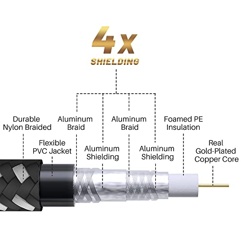 Coaxial Cable 3 ft-2 Pack-Right Angle Quad Shielded 90 Degree RG6 Coax Cable Cord, Male F Gold-Plated Nylon-Braided, in-Wall, Digital TV Aerial AV