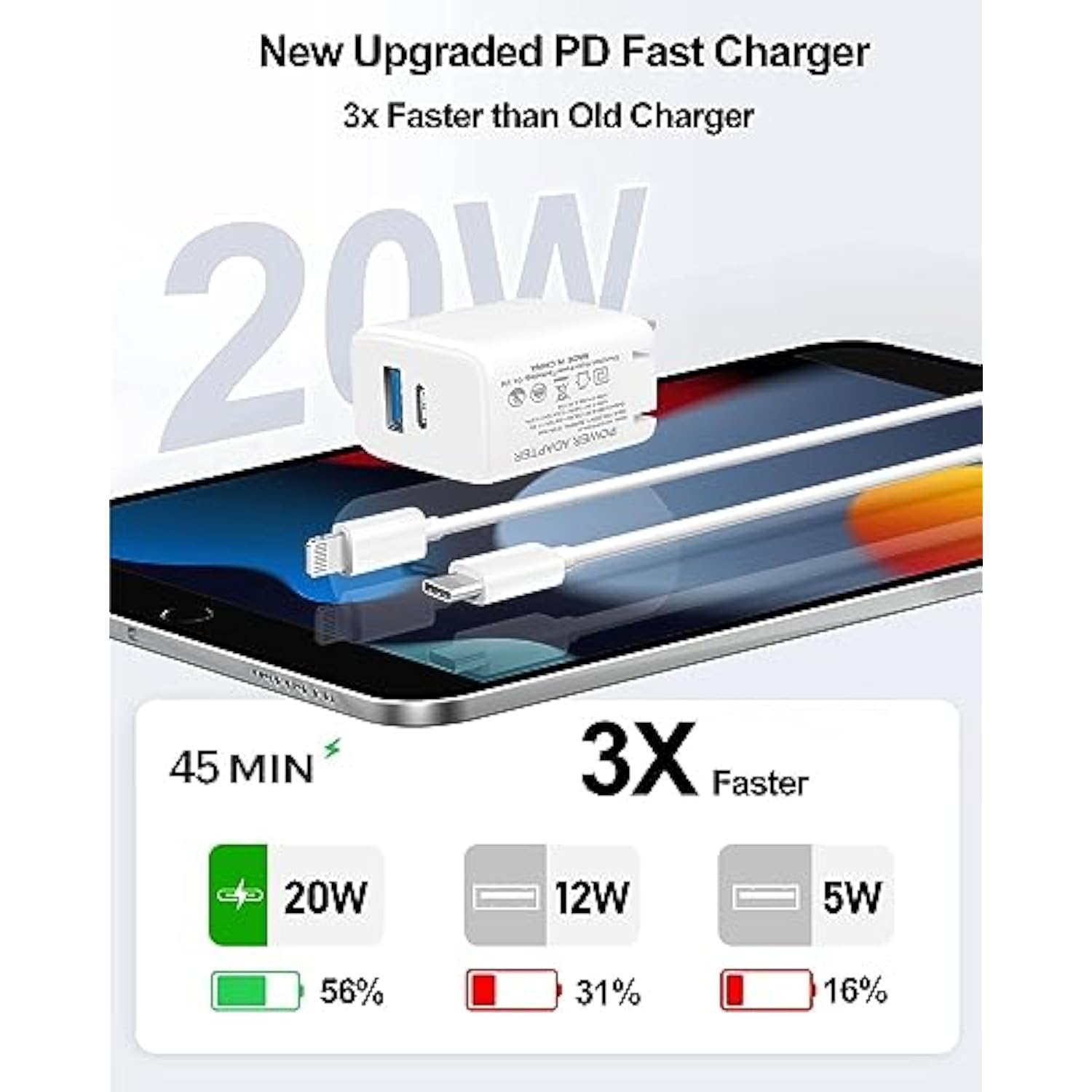 20W Dual Port Fast Charger For Ipad 9Th 8Th 7Th 6Th 5Th Generation 10.2 Inch, Ipad Air 3/2, Ipad Mini 5/4/3, Foldable Wall Charger With 6.6Ft Usb-C To Lightning Fast Charging Cable