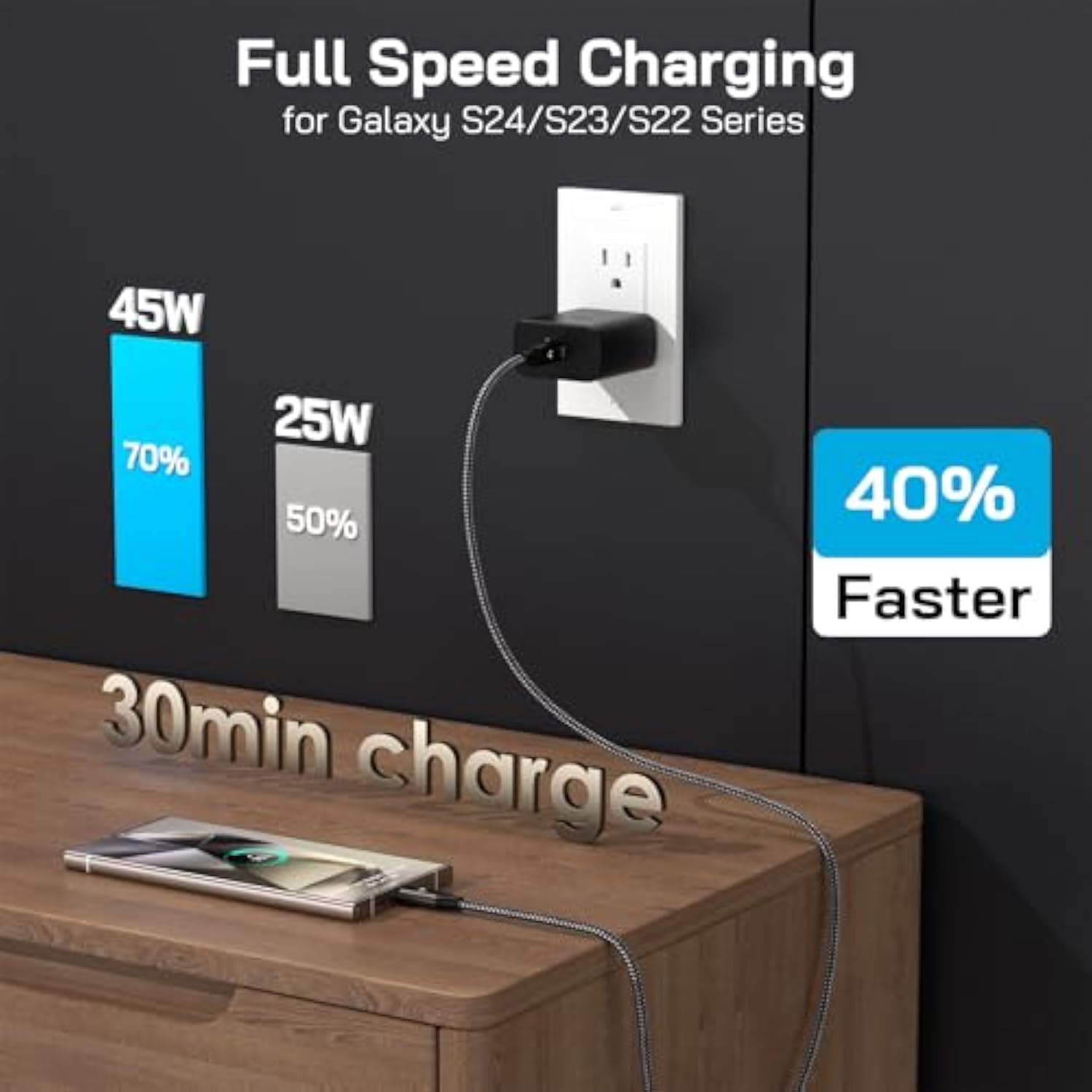 S25 S24 S23 S22 Ultra Charger, 45W Usb-C Super Fast Charger Type C Pps/Pd Wall Charging Block For Samsung Galaxy S25/S24/S23/S22 Ultra/S22 Plus/S20 Ultra/Note 10+, Galaxy Tab(6.6Ft Cable, Black)