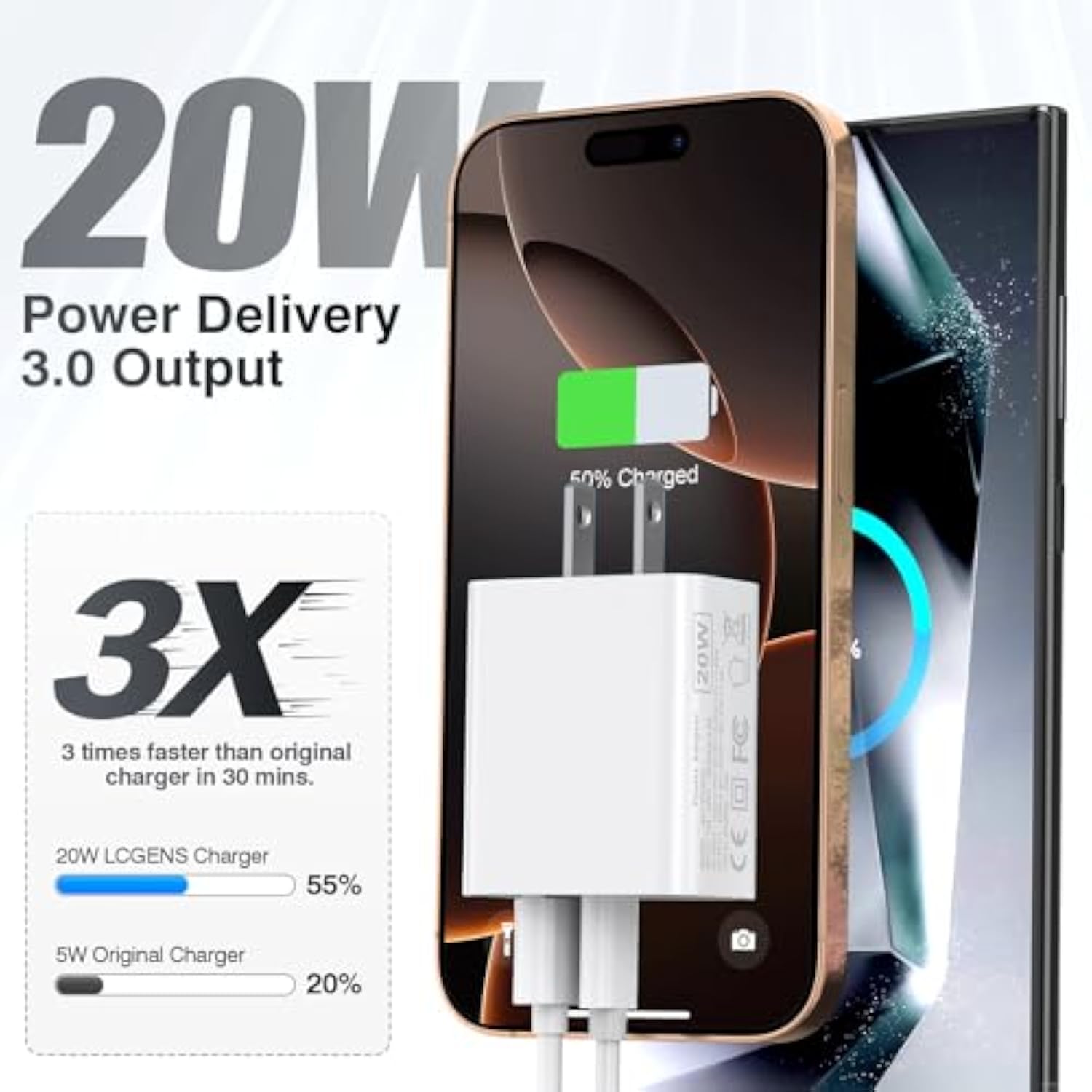 2-Pack 20W USB C Wall Charger, Dual Port PD Fast Charging for iPhone & Galaxy